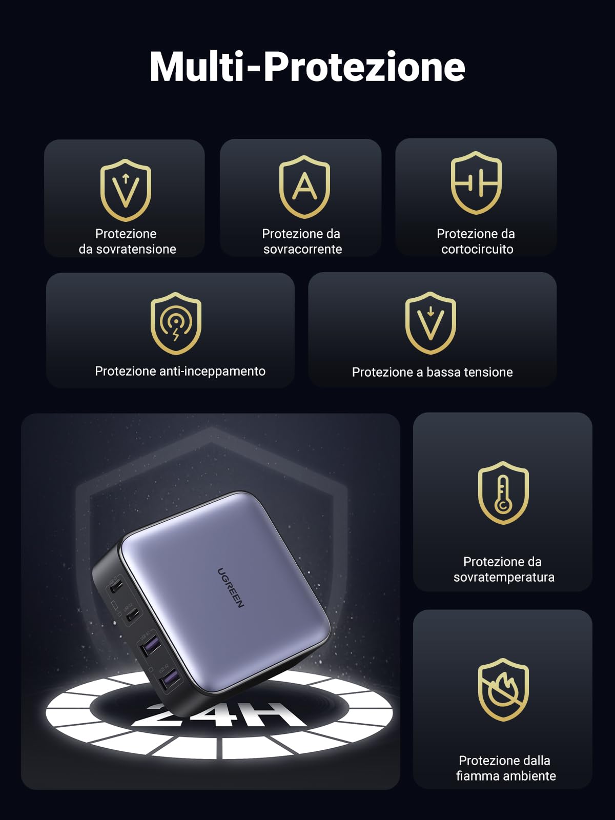 UGREEN Nexode 65 W 4 porte caricatore USB C rapido da scrivania con GaN II Tech compatibile con iPhone 16 Plus Pro Max 15 14 13 12 MacBook Pro Air iPad Galaxy S24 Ultra Plus, 2 m cavo di alimentazione