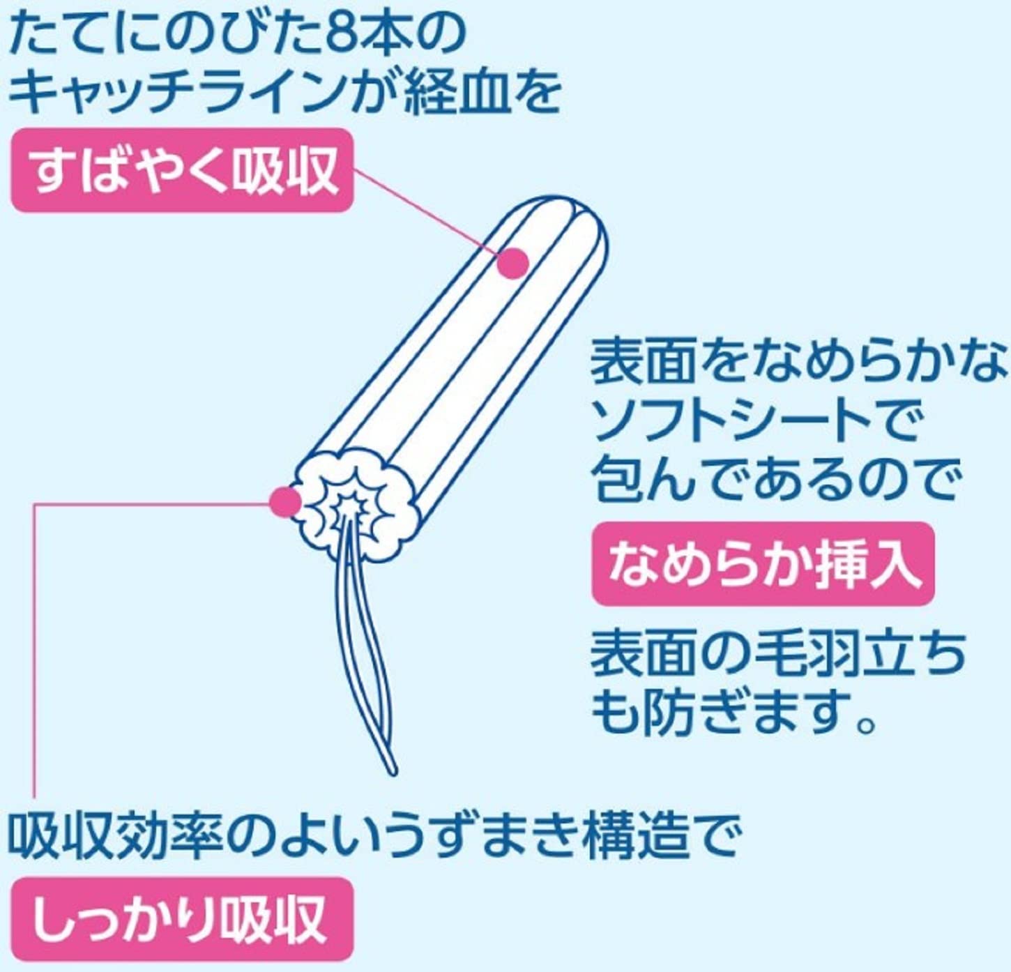 Amazon | 【まとめ買い2箱】 エルディ タンポン フィンガータイプ 特に 