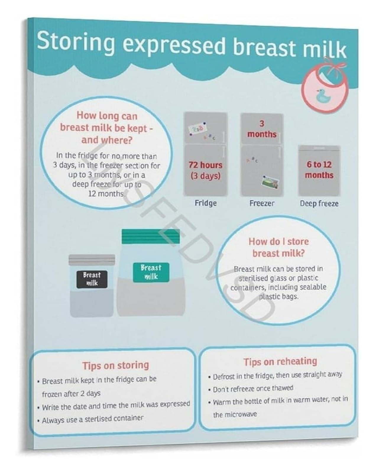 RNUMLIGH Informative Breast Milk Storage Chart Guidelines Poster Educational Lactation Reference for Pumping Moms Parents(Framed,12x18inch(30x45cm))