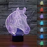 danfoss ferneinsteller ravl Sie mit USB , können Sie es mit Ihrem oder USB Port des Computers anschließen.