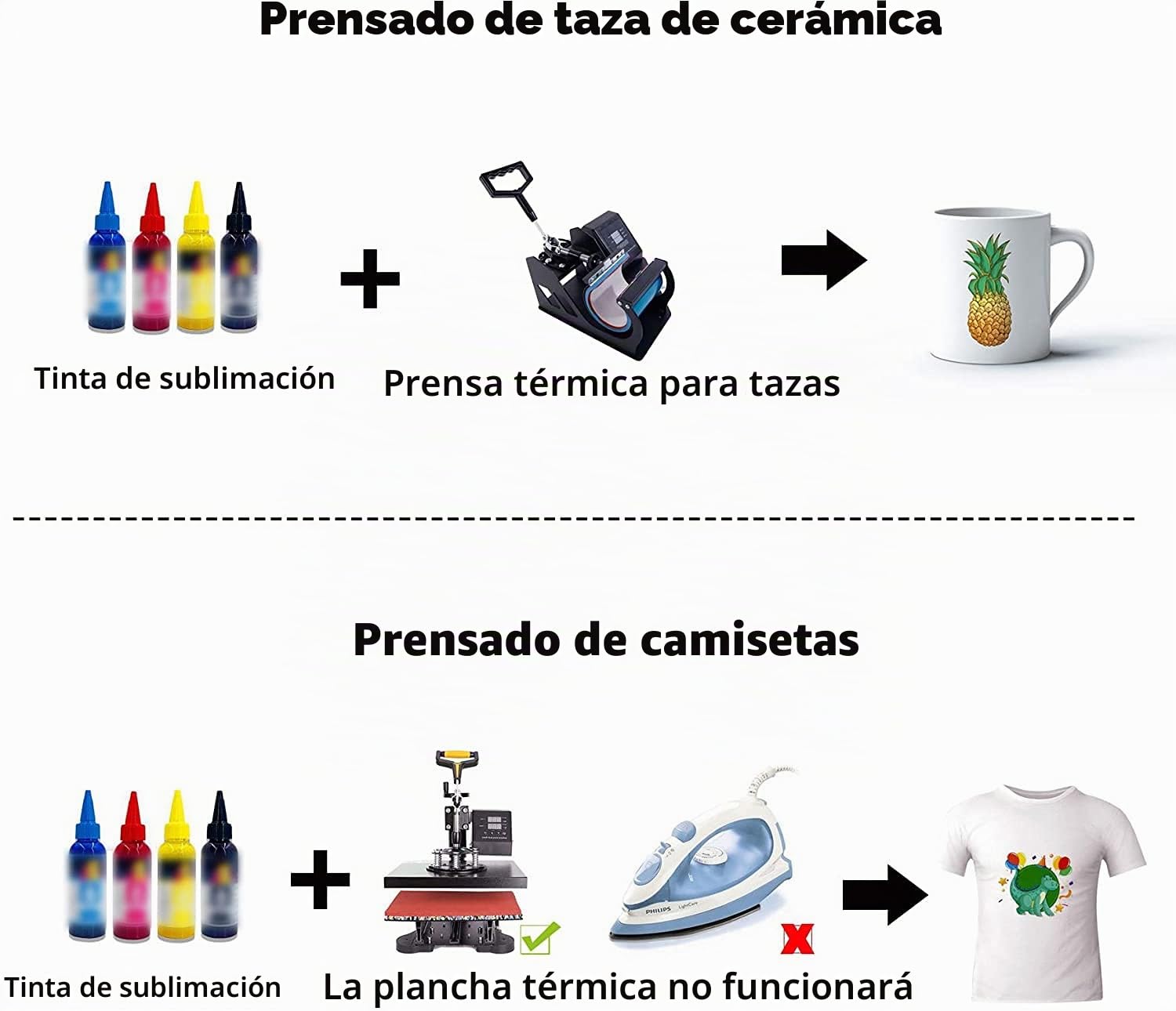A-SUB Papel de sublimación A3, 297x420 mm, 100 hojas, Compatible con la Impresoras de Sublimación EPSON, SAWGRASS, RICOH, BROTHER