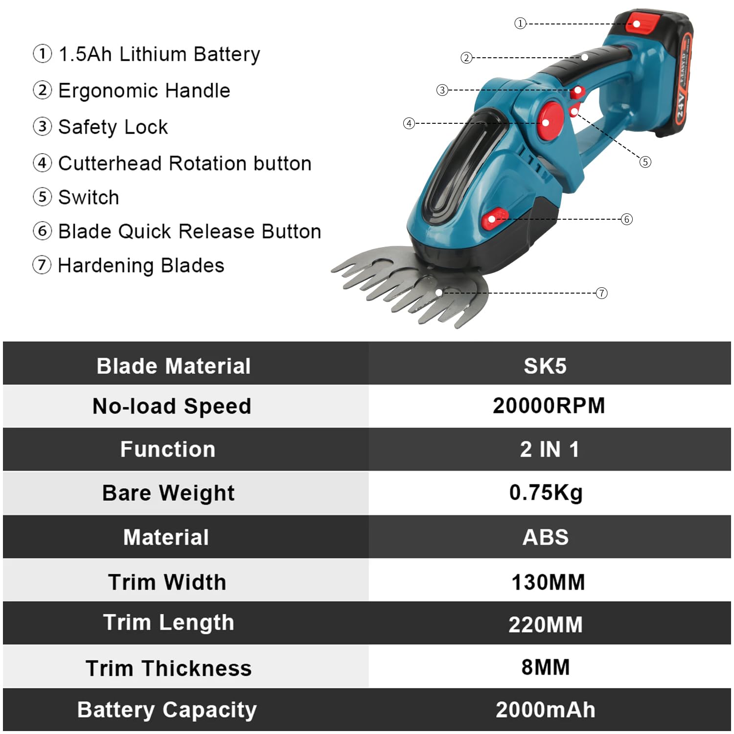Taille-Haie sans Fil 24V 2-en-1 Cisaille À Gazon avec 2 Batteries 2000 mAh et Chargeur, 20 000 TR/Min 2 Lames, Bleu