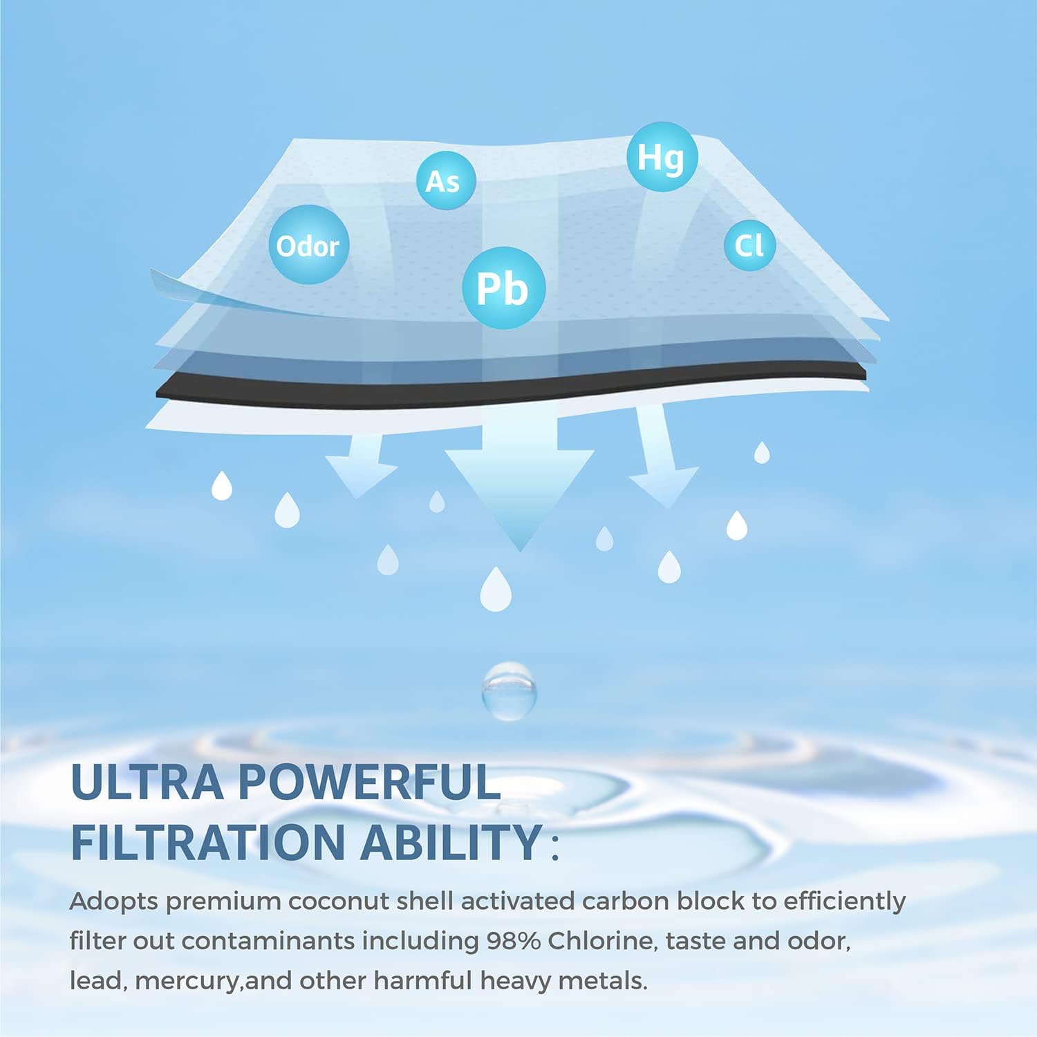 HX2019FR-A, HX2019F-A Water Replacement, Compatible With Hisense HRM260N6TSE, HRFD560SW, HRCD585BW, HRCD650BW, HRFD634BW, HRCD586TBWB and Mora MRM260N6TSE, 1 PC