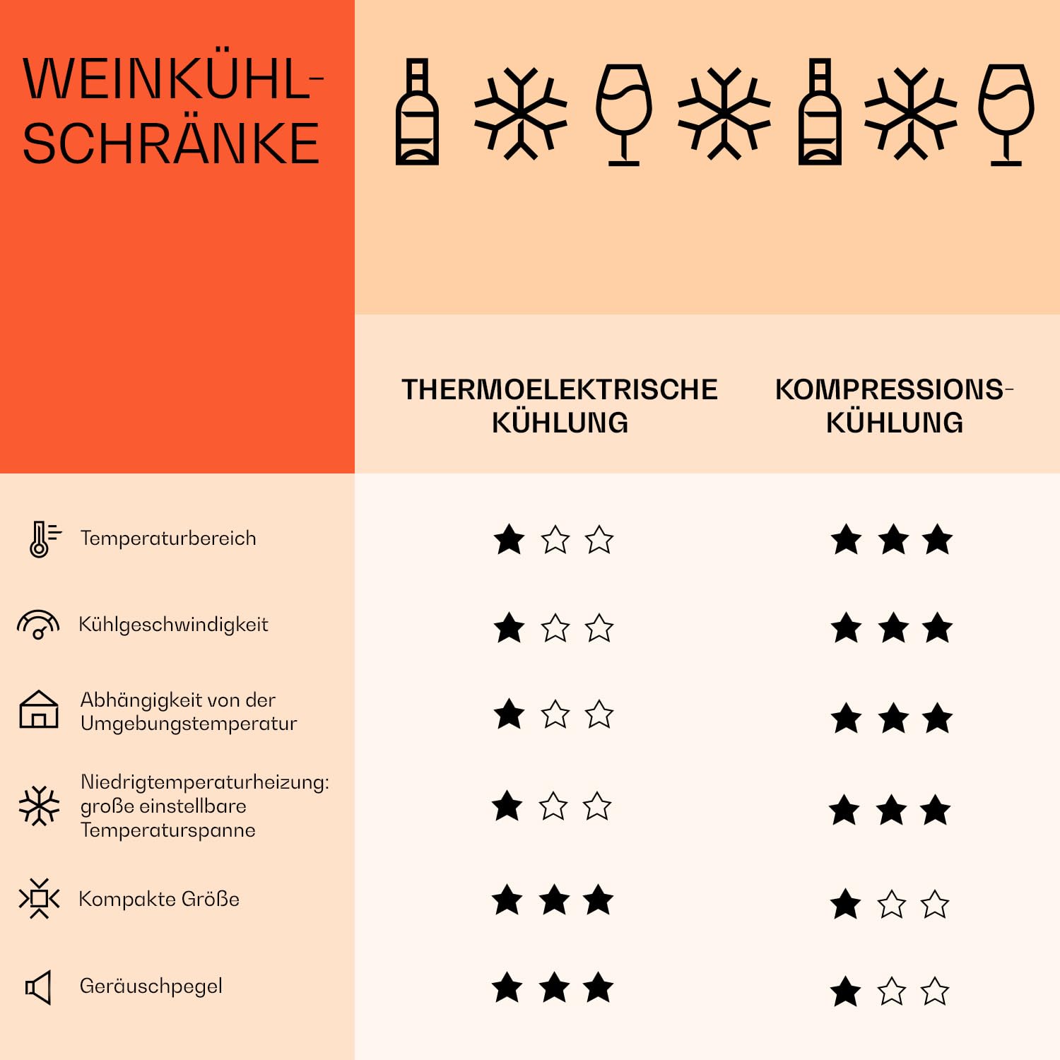 Klarstein Ultimo Uno Weinkühlschrank 53L 20 Flaschen Touch-Bedienfeld schwarz
