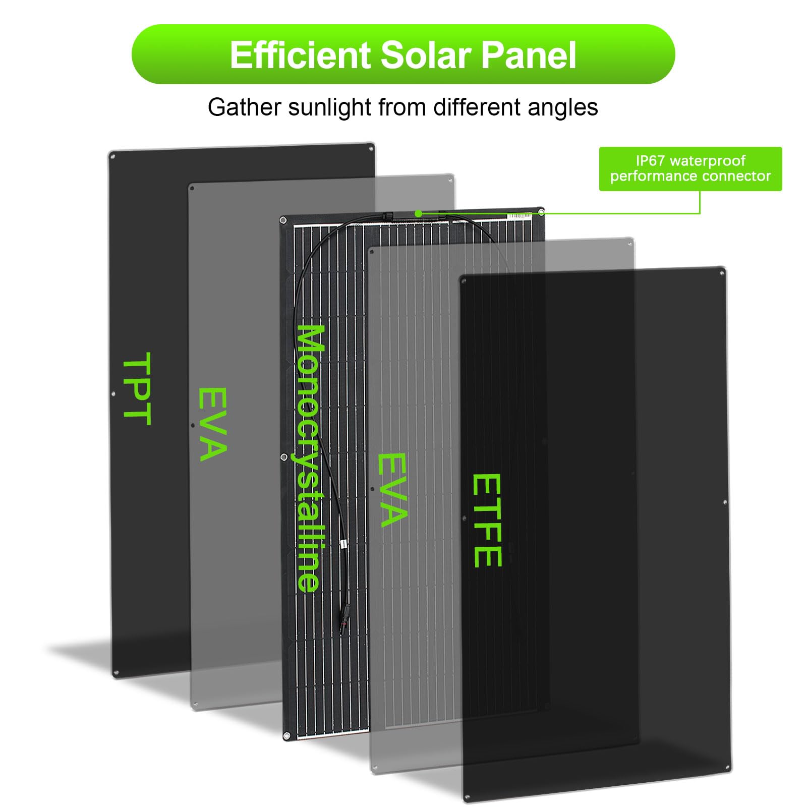 Panel Solar ETFE 100W ETFE Flexible Placa Solar Portátil para Techo Barco Balcón