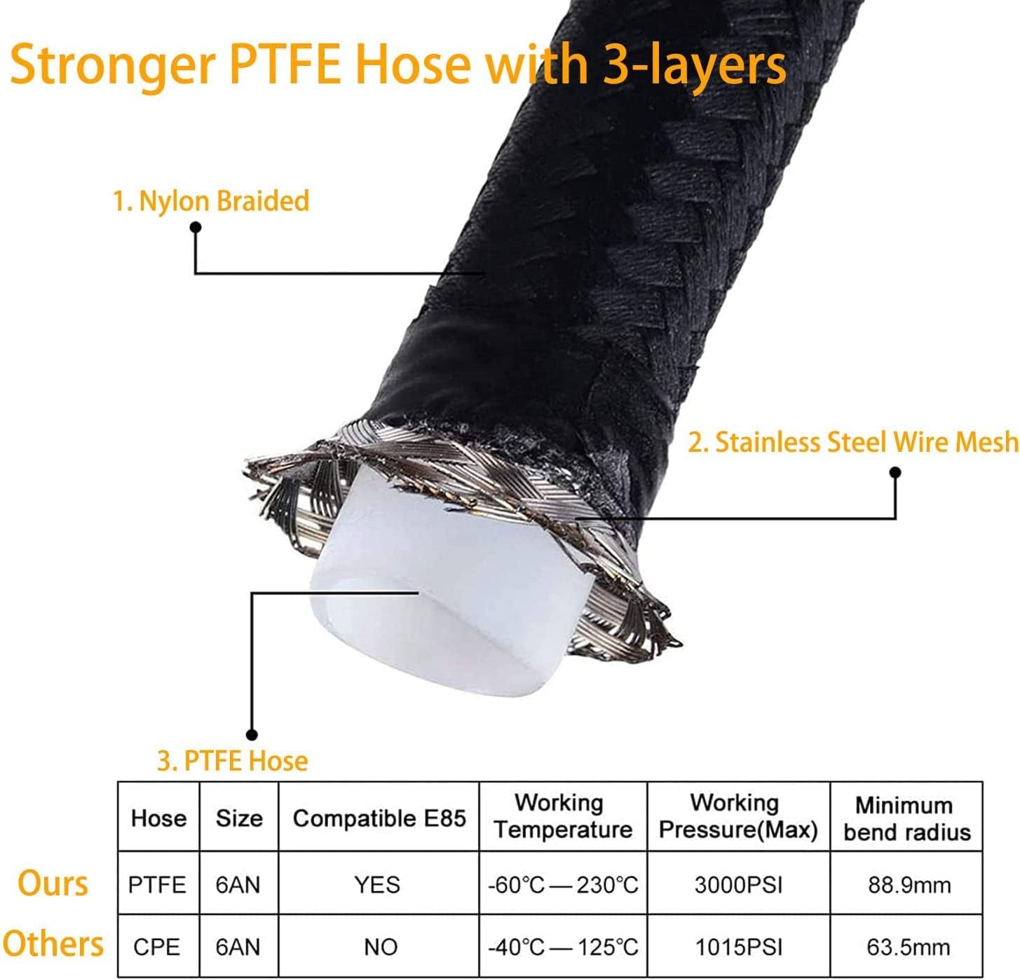 6AN Fuel Line Kit PTFE E85 Hose 16FT, Stainless Steel Braided High Pressure Fuel Line Black with 10pcs Swivel Fuel Hose Fitting Adapters Kit and 2pcs Hose Separator Clamp