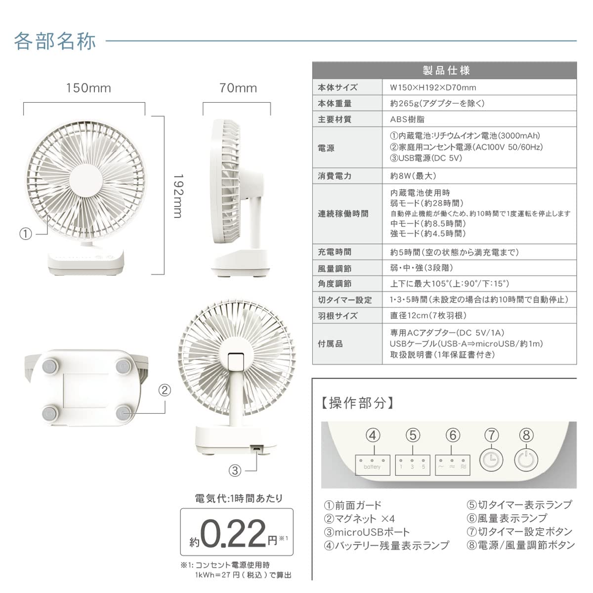 Amazon.co.jp: トップランド 卓上扇風機 デスクファン DCモーター 小型