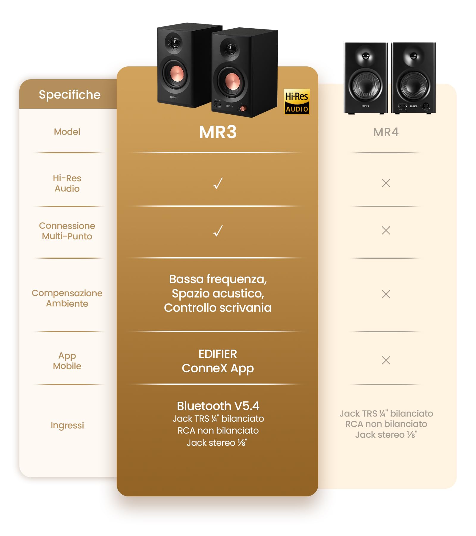 Edifier MR3 - Altoparlanti da Studio Compacts 2.0, Hi-Res Audio, Bluetooth V5.4, Controlli Fisici RCA, AUX, App Mobile, 2 x 18 W, Nero
