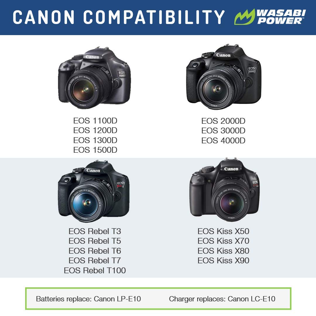 Buy Wasabi Power Battery (2-Pack) and Dual USB Charger for Canon