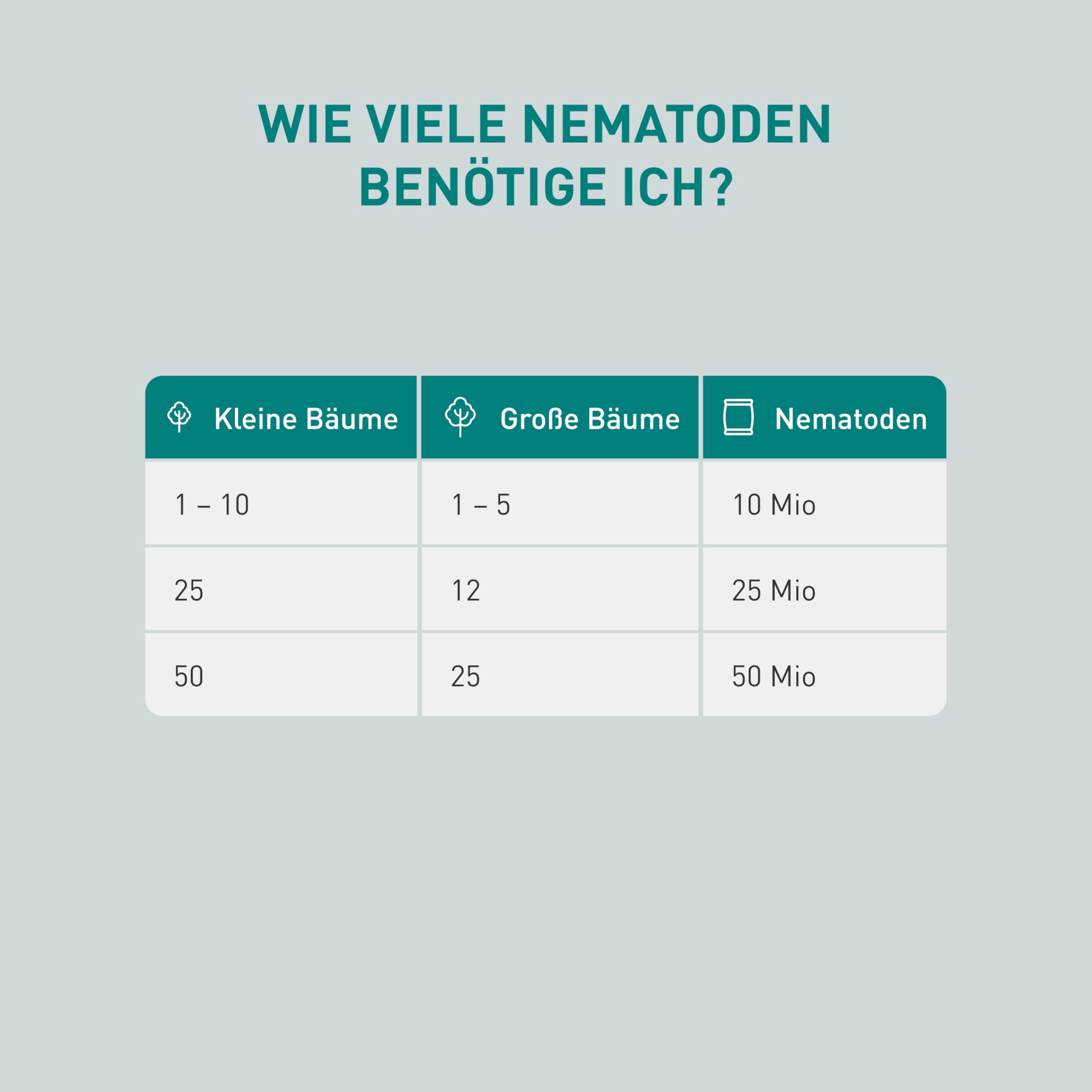 Plantura SF-Nematoden gegen Apfelwickler & Pflaumenwickler – 100% biologisch & hochwirksam, inkl. Netzmittel, Nützlinge aus Deutschland, 25 Mio für bis zu 12 große / 25 kleine Bäume