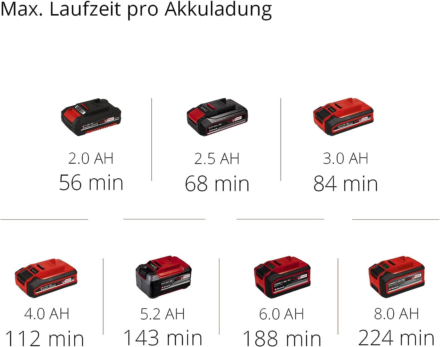 Einhell Akku-Rohrreiniger TE-DA 18/760 Li-Solo Power X-Change (18 V, Li-Ion, 7.6 m lange Reinigungsspirale, geeignet für Rohrdurchmesser 16-55 mm, Lieferung ohne Akku & Ladegerät)