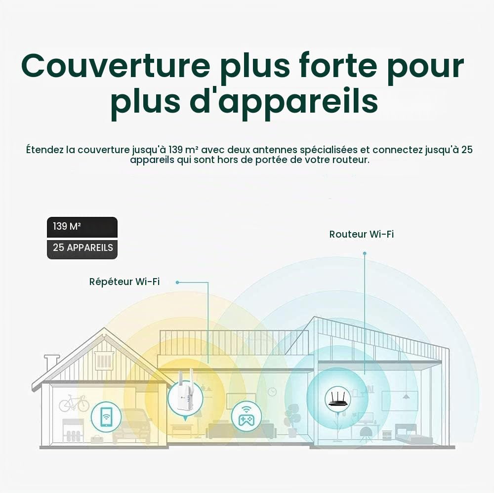 TP-Link RE505X REPETEUR WiFi 6 AX1500