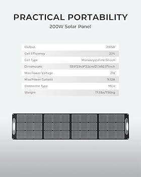 Amazon.com : OUKITEL 200W Portable Solar Panel for Power