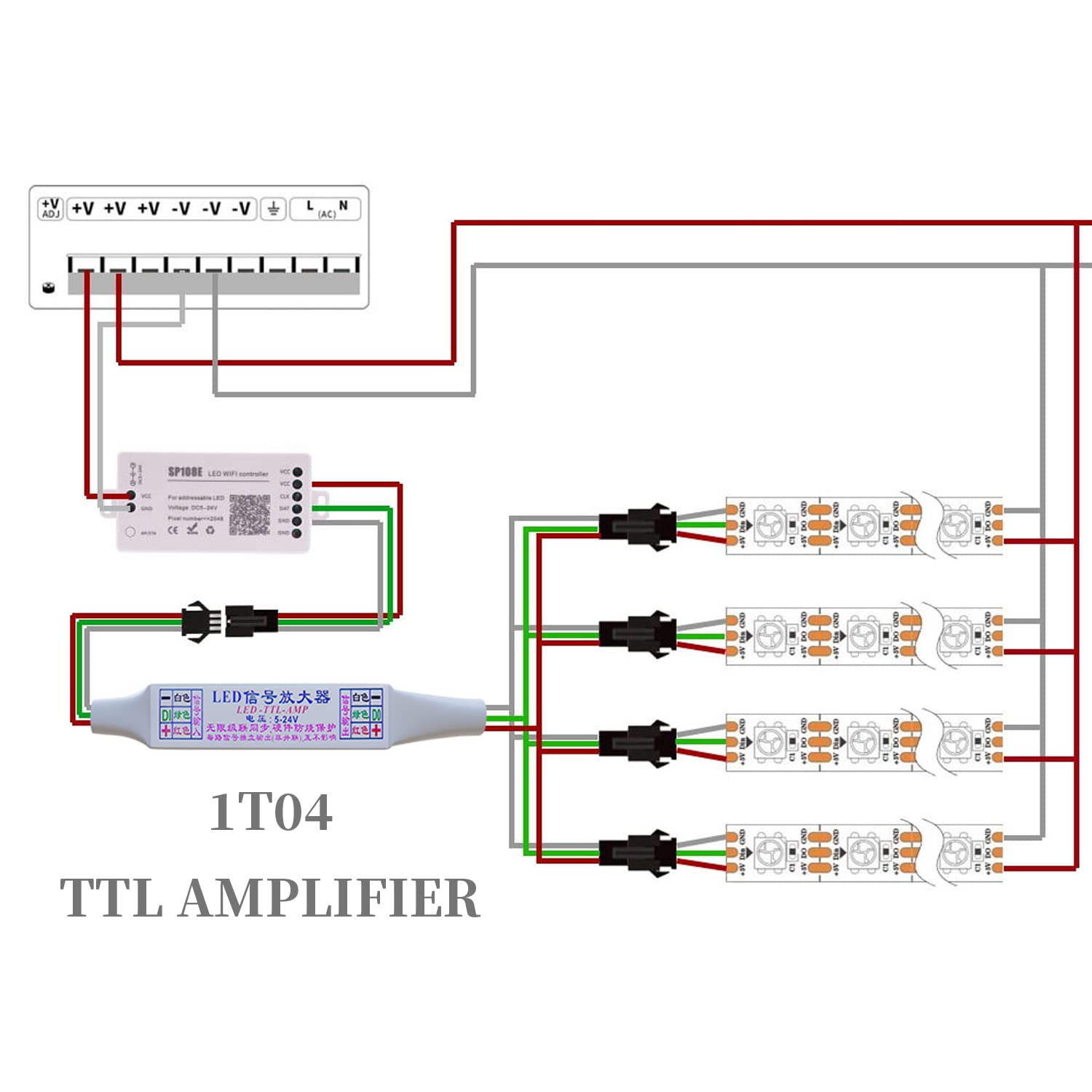 LOAMLIN 1 to 4 RGB IC TTL Amplifier for WS2812B WS2811 SK6812 WS2814 etc 3 pin Addressable LED Strip,LED String,Fairy String,LED Matrix,LED Module etc