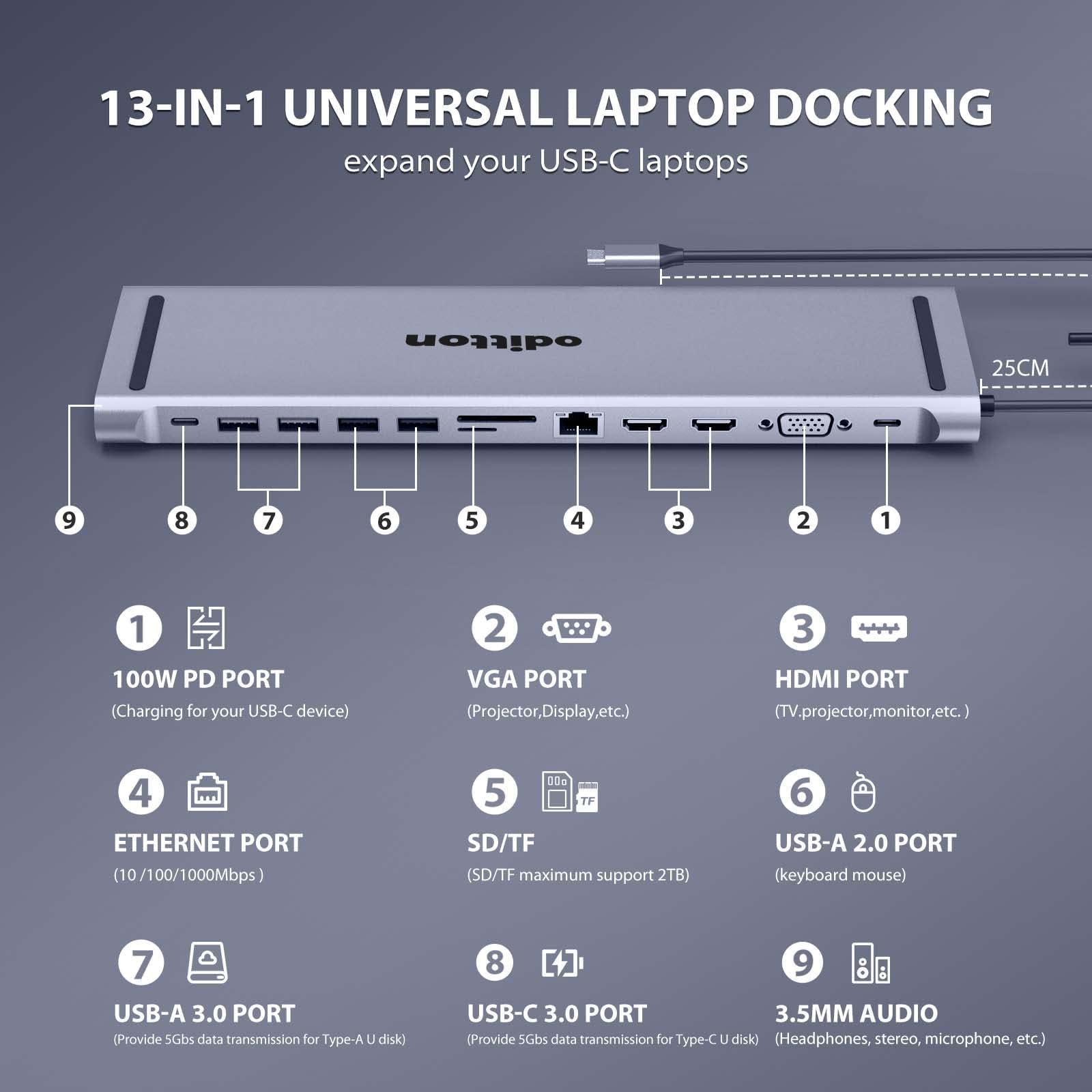 Hub USB C, oditton 13 in 1, docking station per laptop Internet/2 porte 5 Gbps USB 3.0/USB C 5 Gbps/2 HDMI 4K / VGA / 2 USB 2.0/100 W PD compatibile USB C Laptop/TF/SD Card/ 3,5 mm per Mac OS