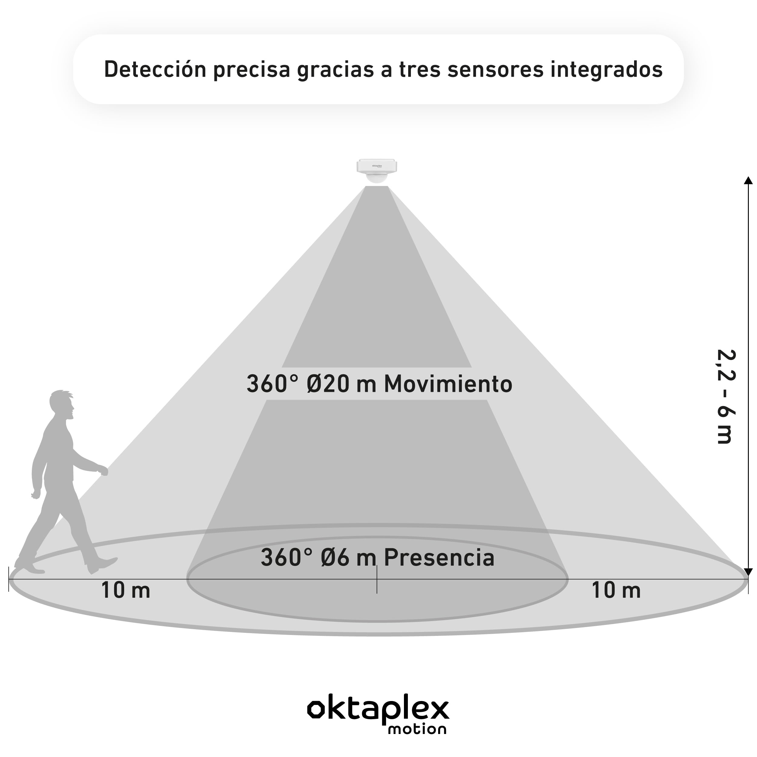 Oktaplex 2er Set Tim Detector de Presencia 360 Grados Detector de Movimiento para Exterior IP65 Sensor de Movimiento PIR Blanco 230V Sensor de Movimiento