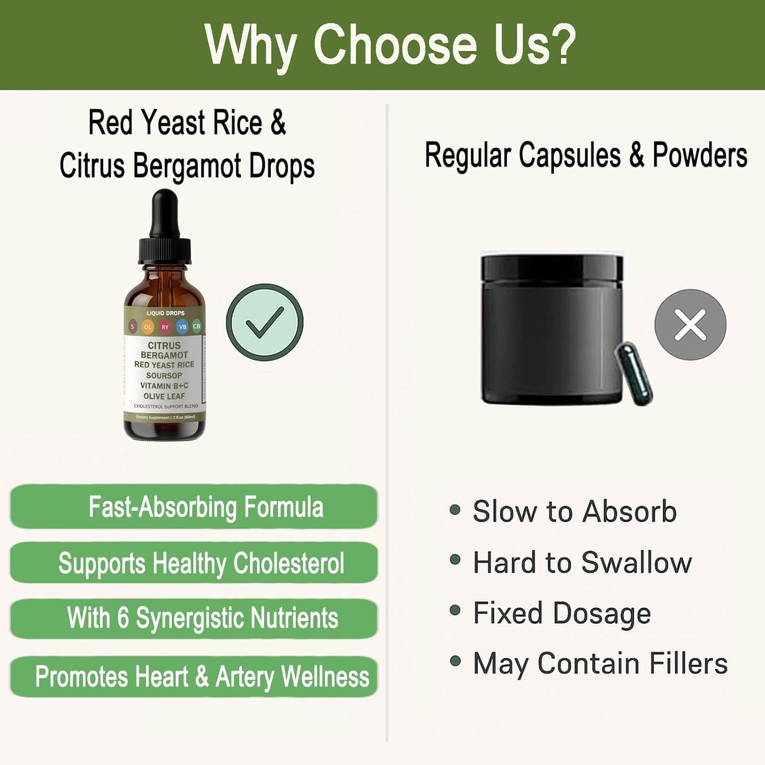 Red Yeast Rice Drops - Cholesterol Support Blend with Citrus Bergamot, Red Yeast Rice, Soursop, Olive Leaf & Vitamin B+C, Natural, Non-GMO, Vegan, Dietary Supplement, 2 fl oz