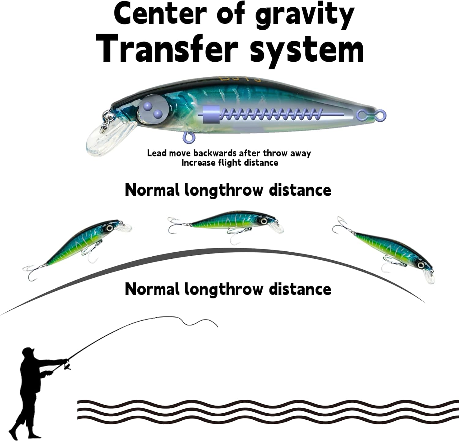 Floating Minnow Lures, Trolling Lures with BKK 1/0#4X Treble Hooks & 5 Steel Rattles. Realistic Action attracts Fish. Ideal for Freshwater & Saltwater, targeting bass, Trout, Pike.