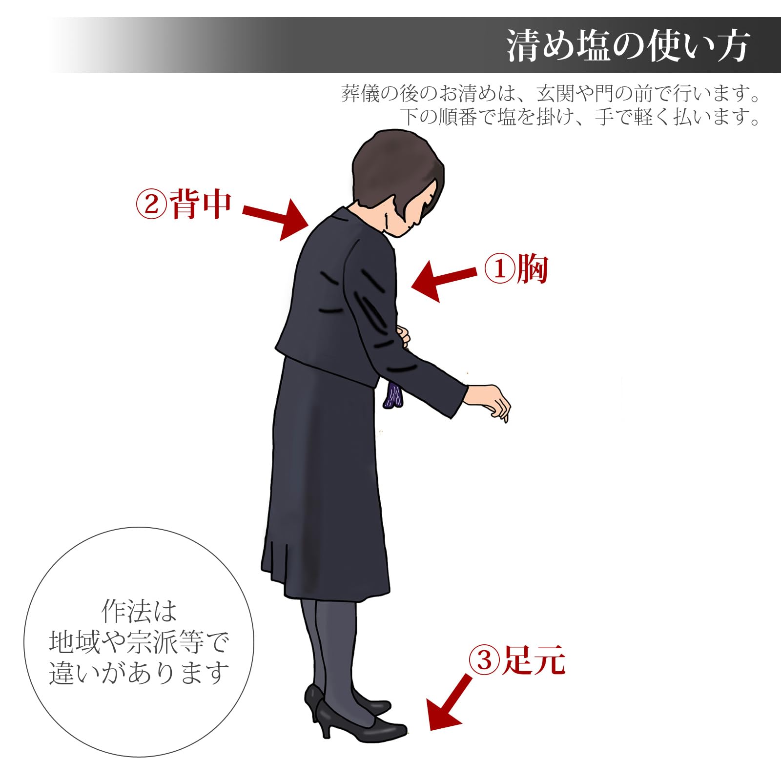 Amazon.co.jp: 国産 鳴門の清め塩 500包 お清め 小袋 携帯 : ホーム