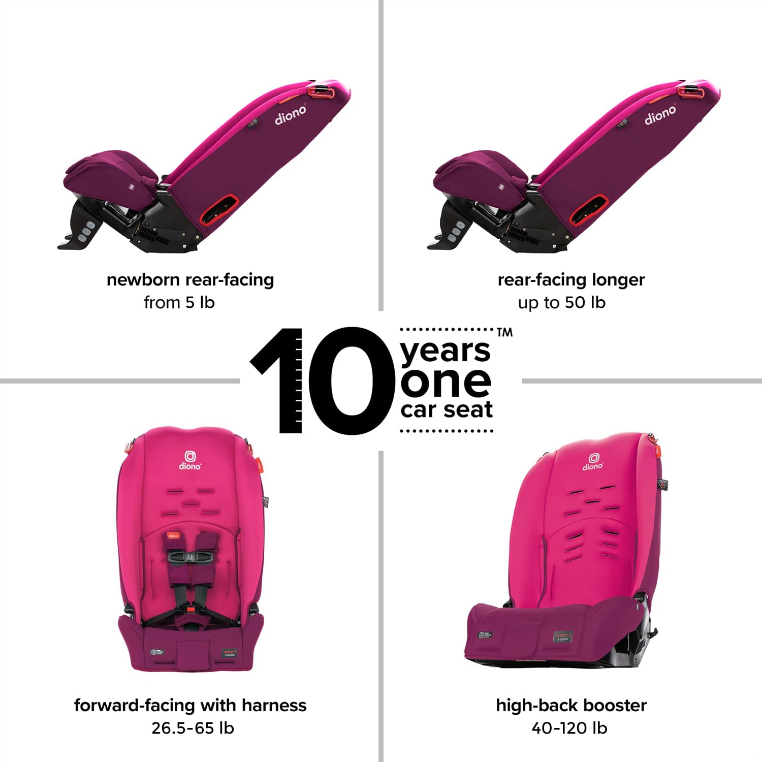 Diono Radian 3R, 3-in-1 Convertible Car Seat, Rear Facing & Forward Facing, 10 Years 1 Car Seat, Slim Fit 3 Across, Pink Blossom — Amazon image 2