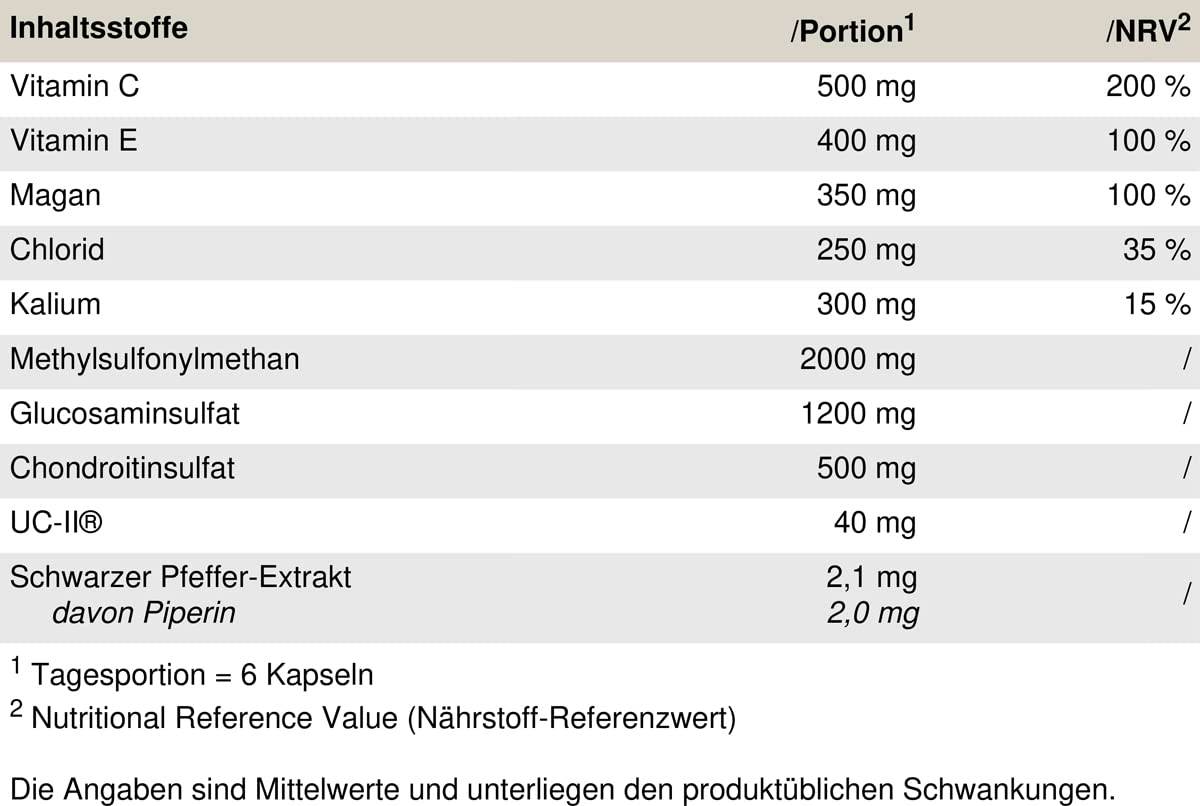 PEAK Arthro Stack - 120 Kapseln I 30 Portionen I mit Glucosaminsulfat, Chondroitinsulfat, Methyl-Sulfonyl-Methan, Methyl-Sulfonyl-Methan (MSM) und Kollagenpeptiden UC-II