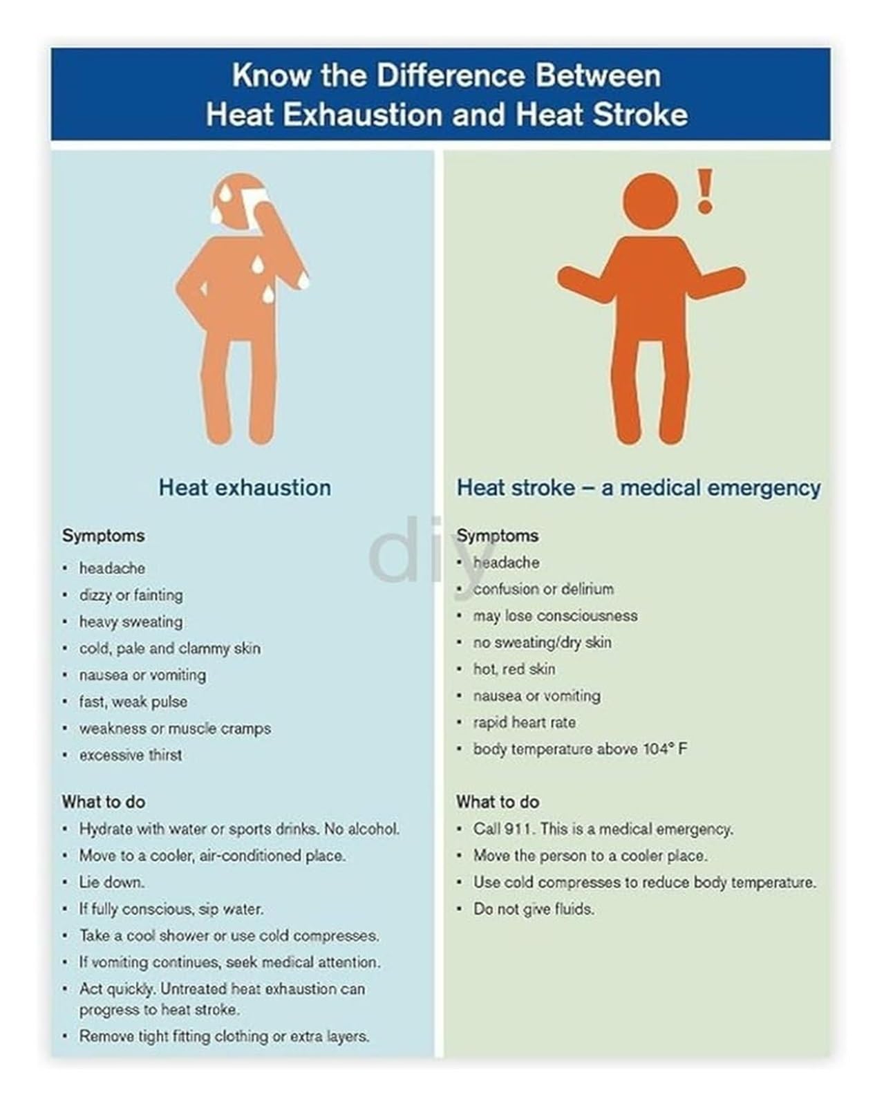 VWWJCCRO Critical Heat Illness Guide Emergency First Aid for Heat Stroke and Exhaustion Poster for Outdoor(Framed,16x24inch(40x60cm))