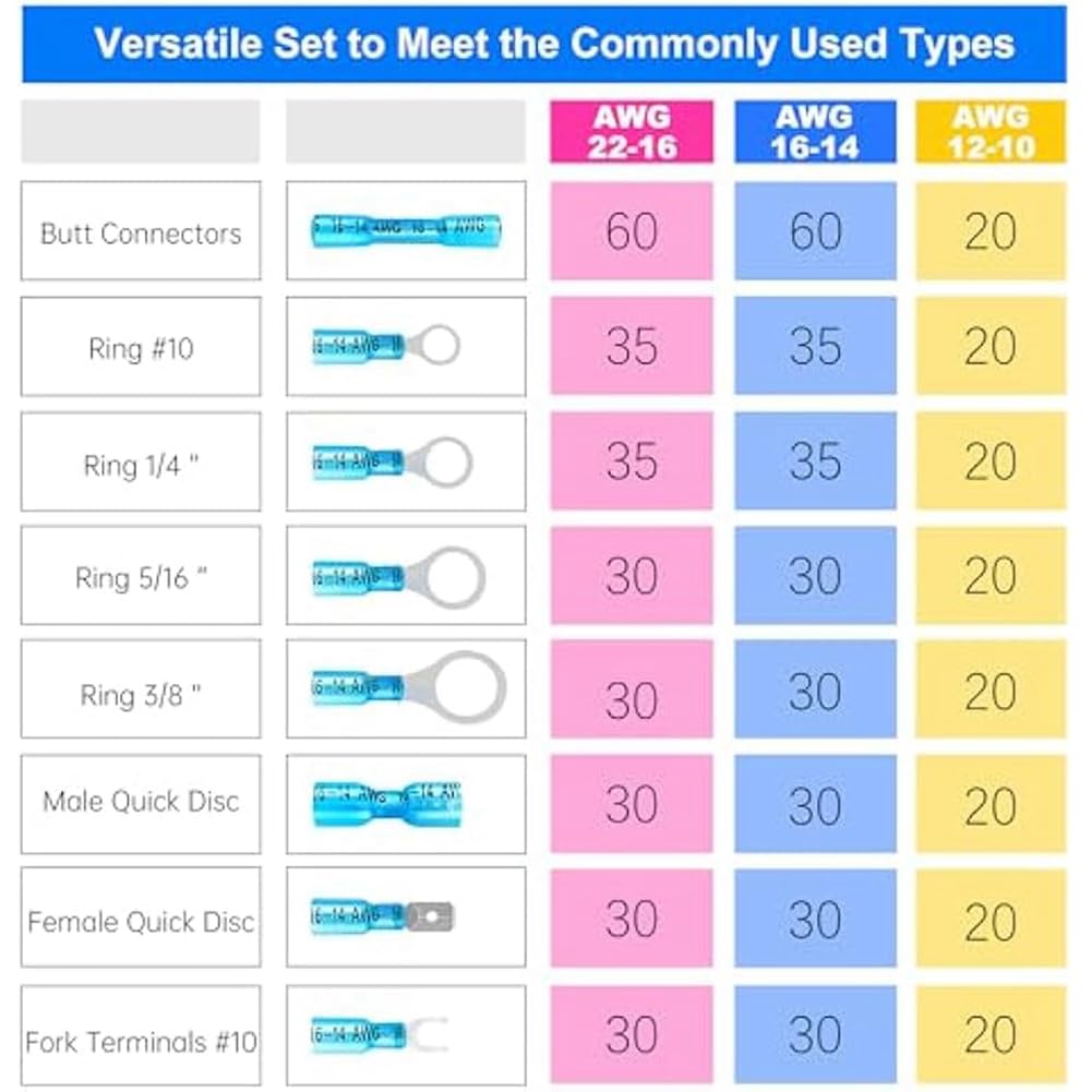 Schrumpf-Kabelverbinder Sichtprüfung Verbindung Kupfer