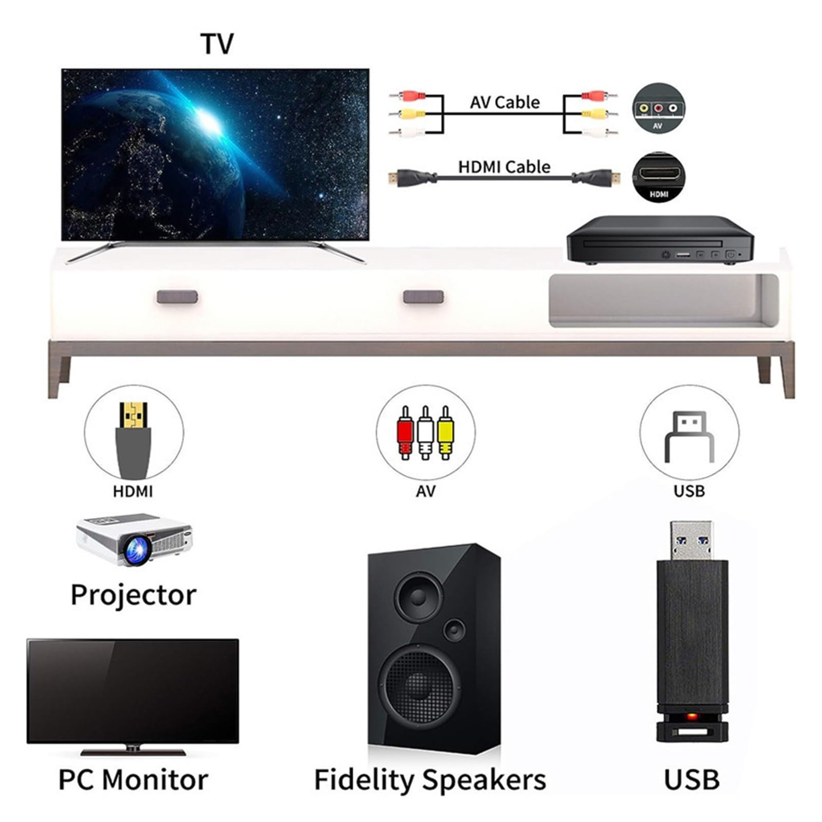 Reproductor de DVD, Reproductor de DVD doméstico 1080P Dispositivo Disco Alta definición HDMI Mini Reproductor CD VCD for Uso Familiar