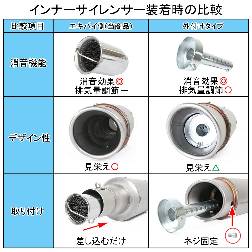 Amazon | インナーサイレンサー 60mm 消音 触媒型 ステンレス バッフル