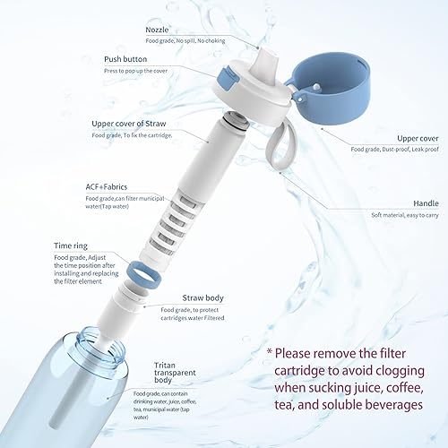 Miniatura 2 de Filtro de repuesto para botella Filtro de repuesto para botella,Azul-cielo,https://www.amazon.com/dp/undefined