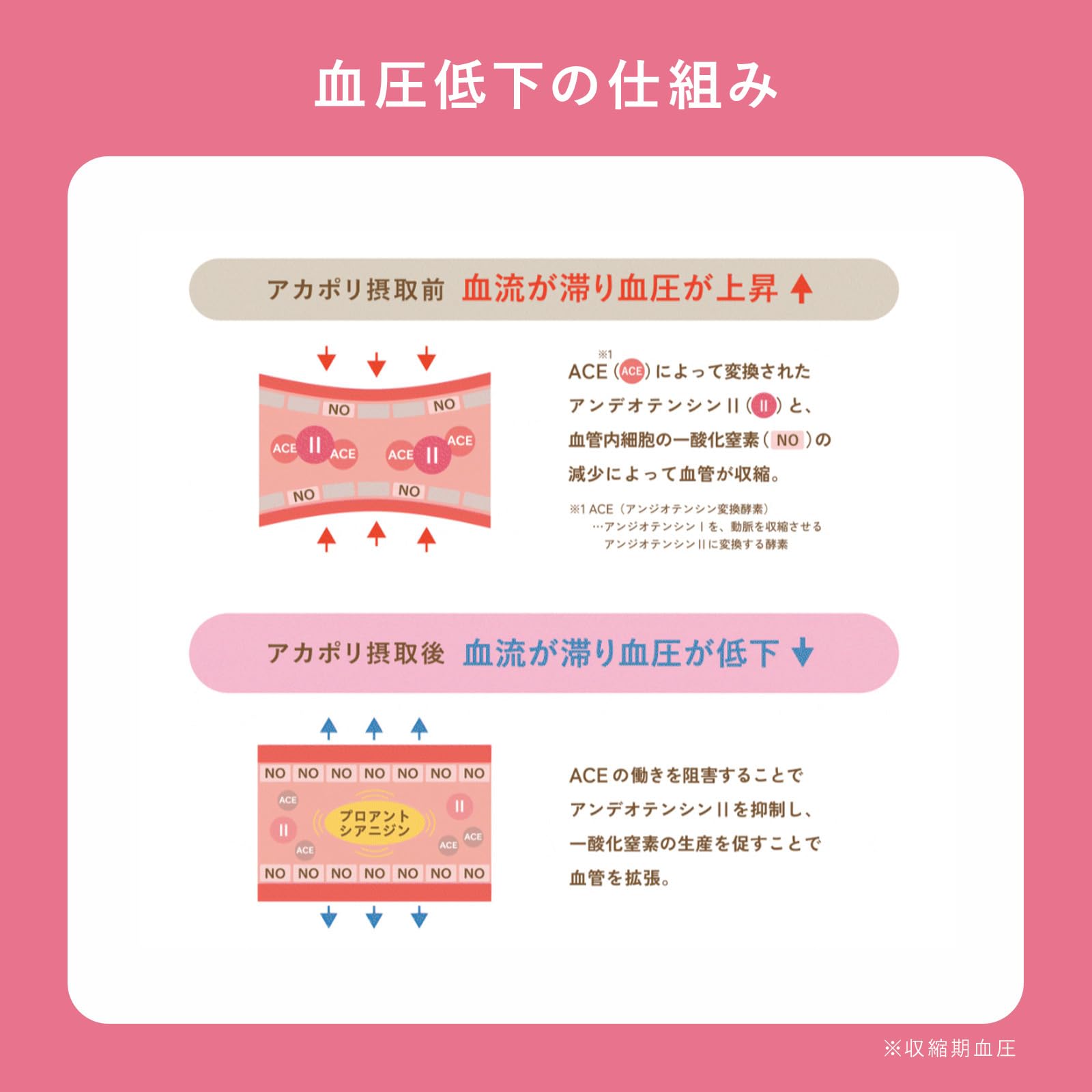 アカシアの樹 アカポリ 血圧・血糖Wダウン180粒✖︎1袋➕90粒血圧　血糖値 Amazon.co.jp: アカシアの樹 アカポリ 血圧 ・ 血糖 Wダウン 血圧を