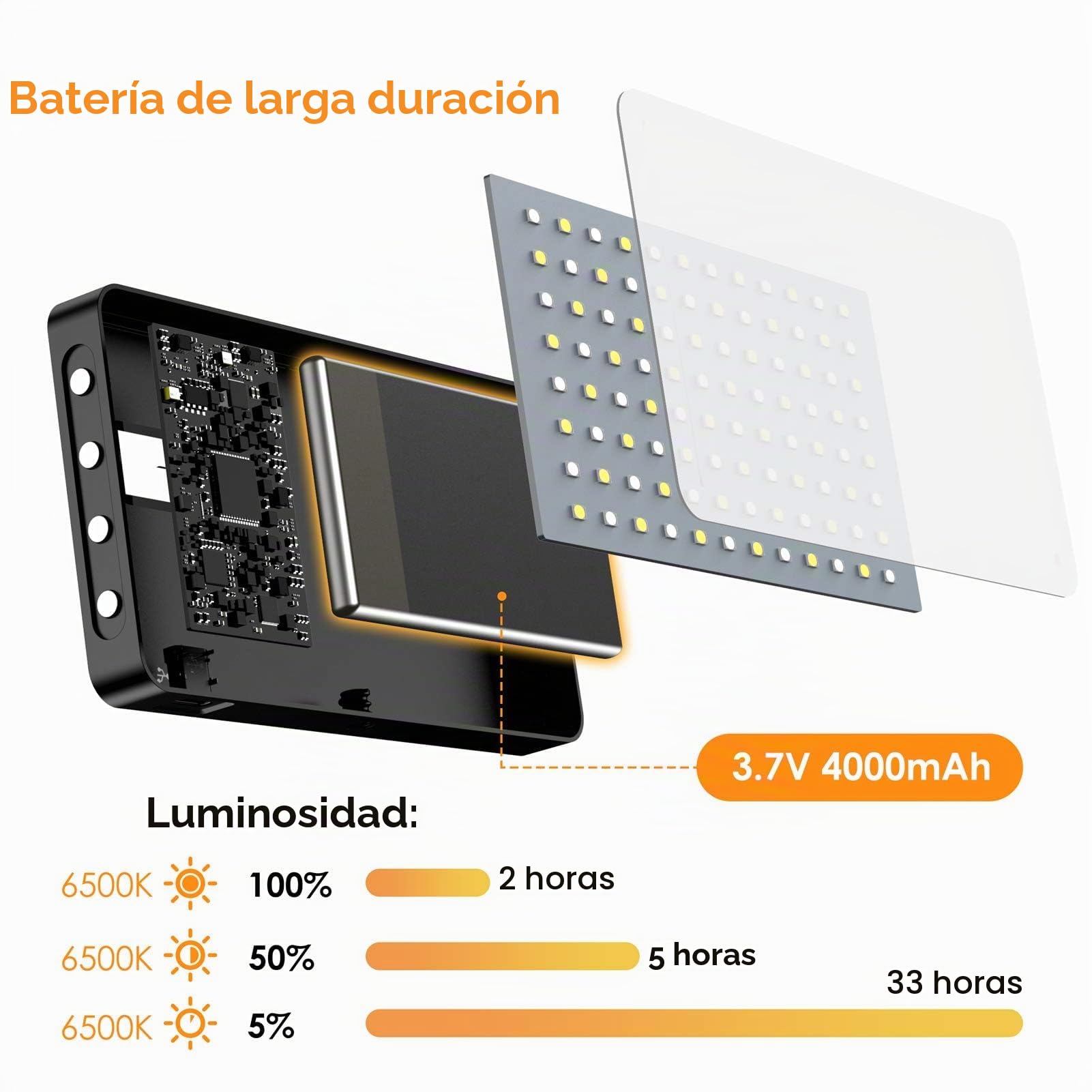 Luz de Vídeo, 3000K-6500K Foco Portatil Led 4000 mAh Recargable, 96 LED | 3 Modos Luces Led Fotografia Regulables CRI 95+ para Cámaras DSLR Vlog Zoom Sony Canon TikTok