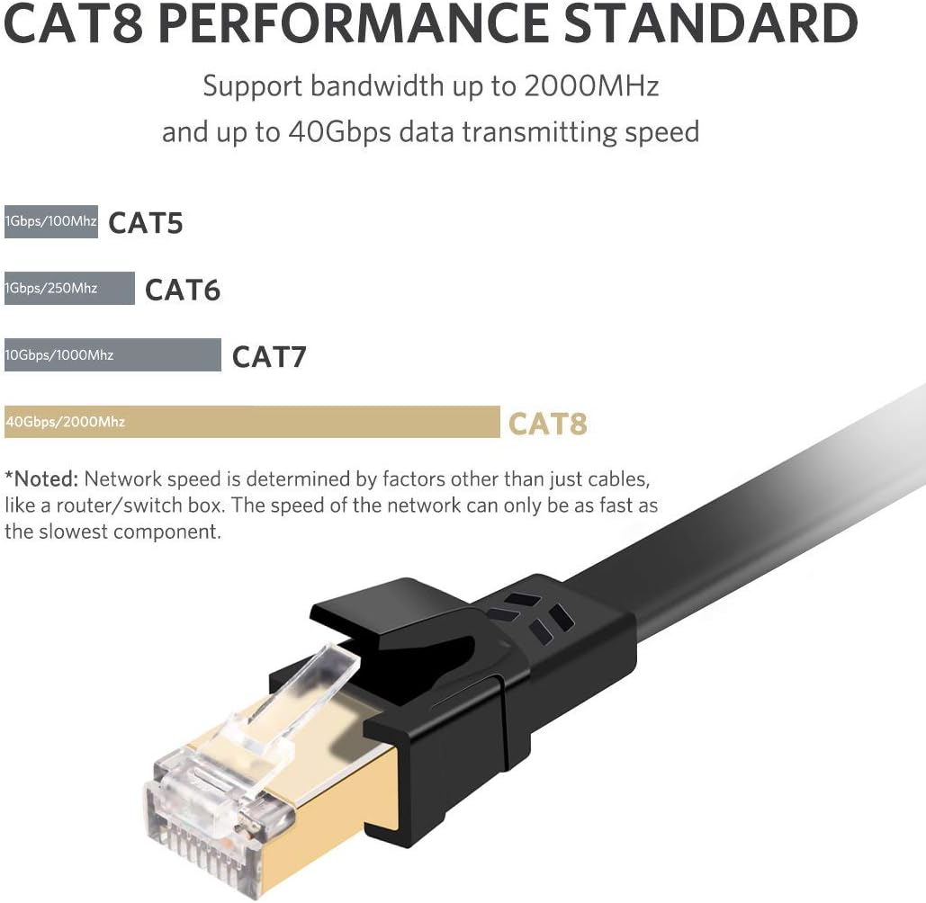 ATTMONO Cat8 Ethernet Cable, Professional Network Patch Cable 40Gbps 2000Mhz S/FTP LAN Wires, High Speed Internet Cable Cord with RJ45 Gold Plated Connector for Modem, Router, PC