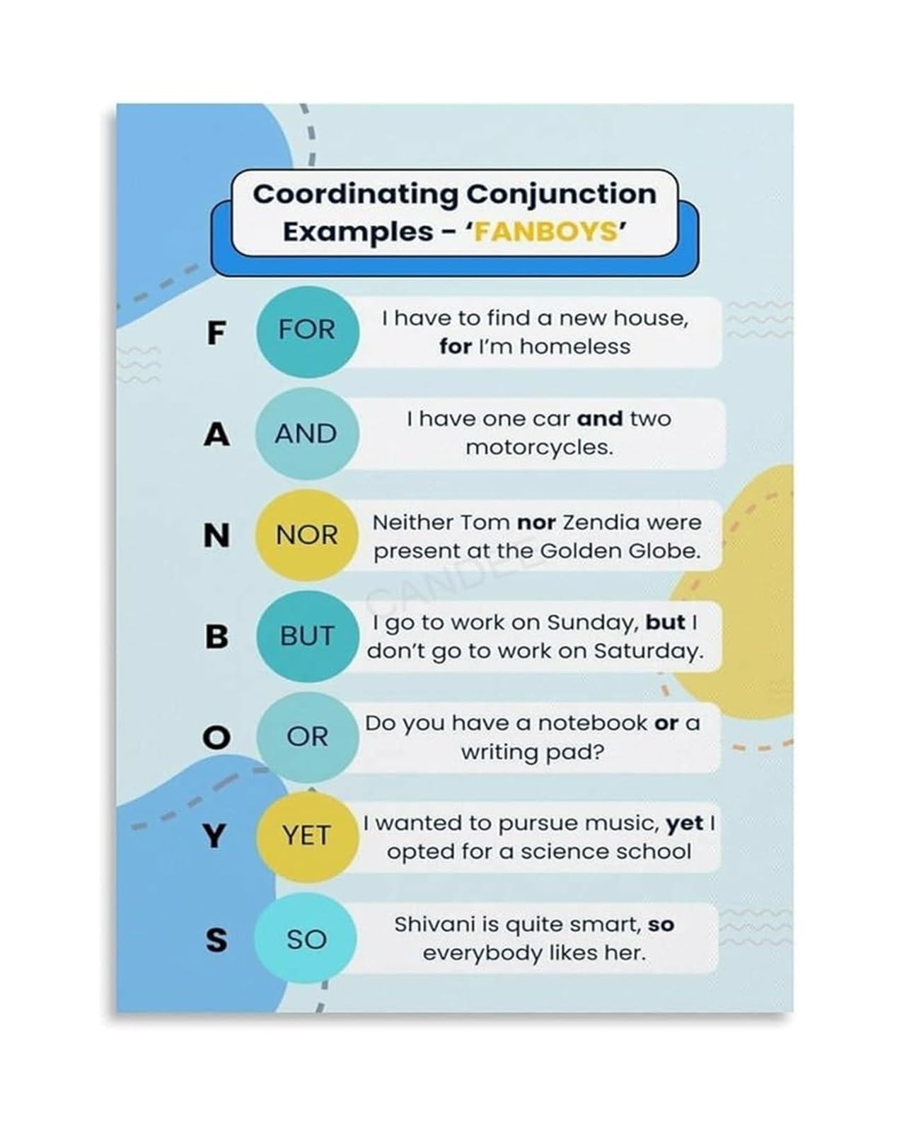 Educational Coordinating Conjunctions Poster - Grammar Wall-Art for Classroom, Bedroom, Office, Home School(Unframed,16x24inch(40x60cm))