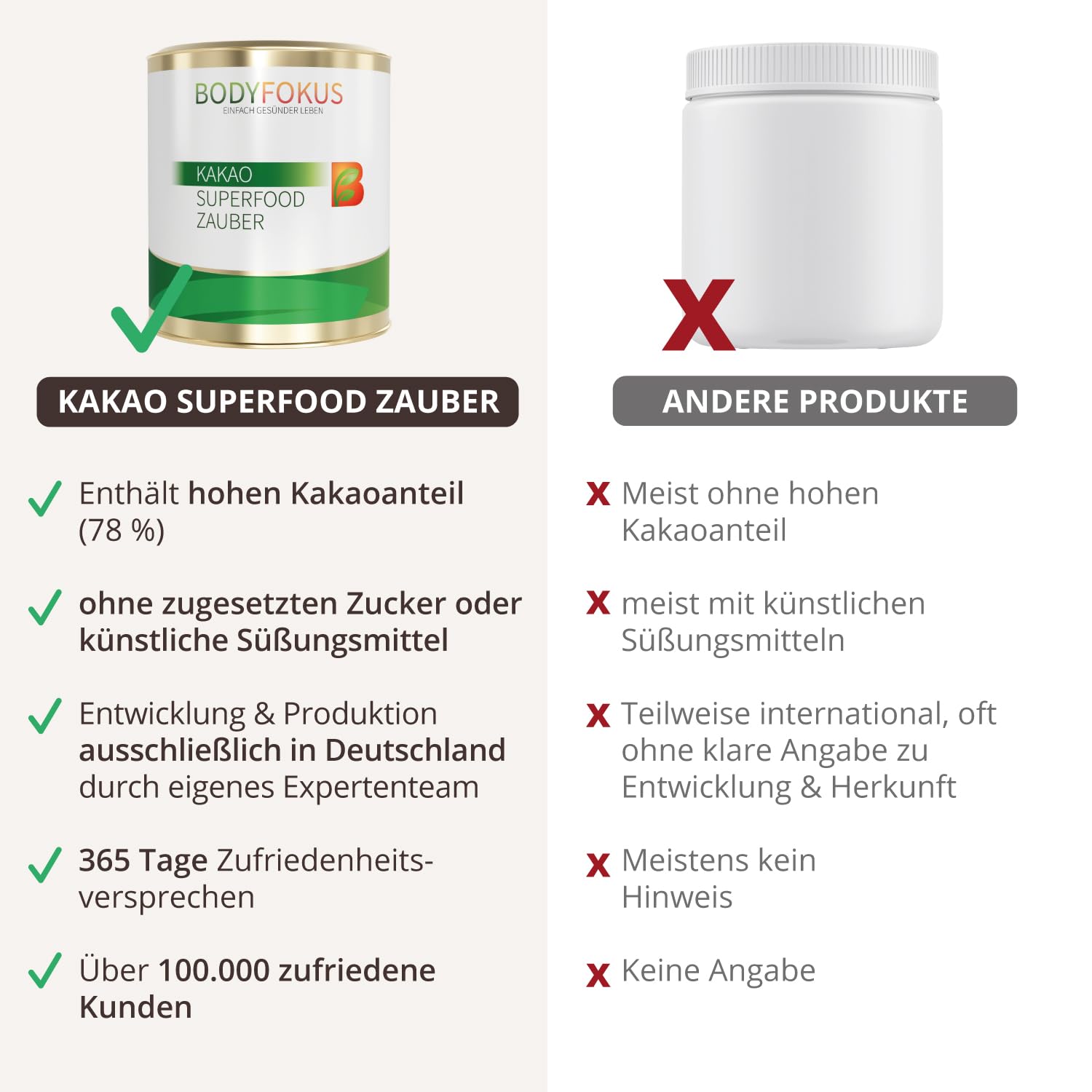 BodyFokus Kakao Superfood Zauber 54% Kakao Kakaobohnenextrakt Pulver 250 g
