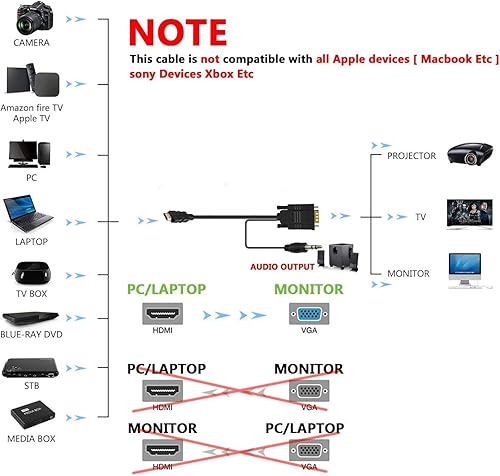Miniatura 10 de NewBEP Cable HDMI a VGA, adaptador HDMI macho a VGA macho de 1080P chapado en oro 1080P convertidor de video activo compatible con computadora