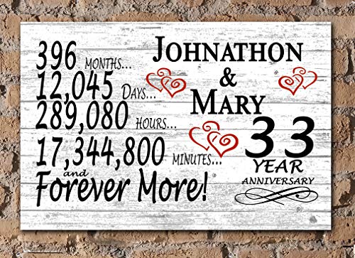 Broad Bay Personalized 33 Year Anniversary Sign Gift Thirty-Third Wedding Anniversary 33rd