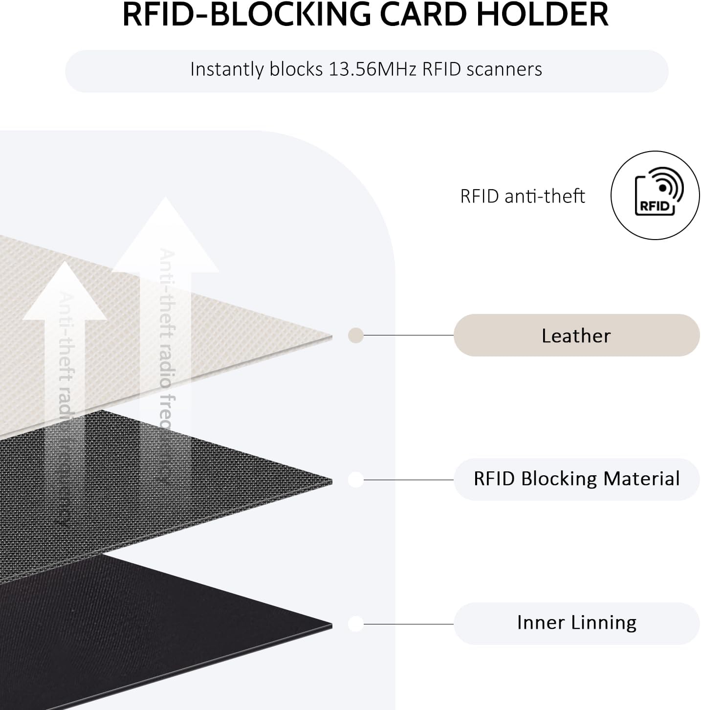 POIUGOYA Slim Wallet for Women,RFID Blocking Bifold Credit Card Holder with Zipper Coin Pocket,ID Window,Keychain - Image 2