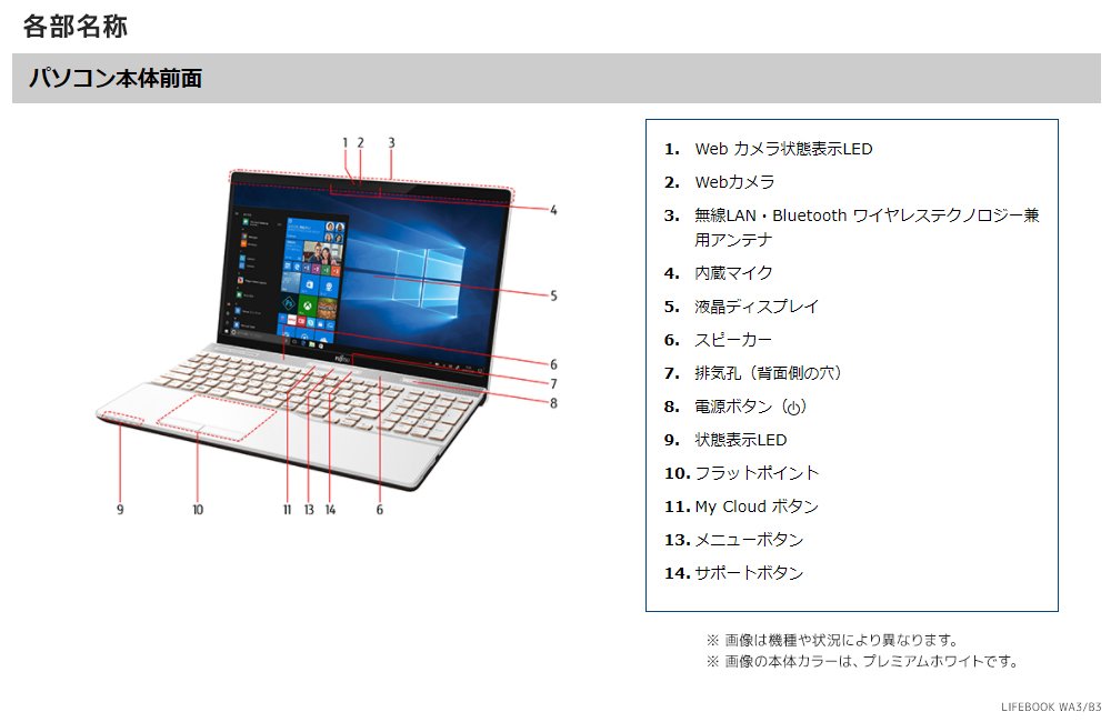 【第8世代Corei7】富士通／WA3/B3／メモリ16GB／SSD1.5TB 第8世代Corei7】富士通／WA3/B3／メモリ16GB／SSD1.5TB
