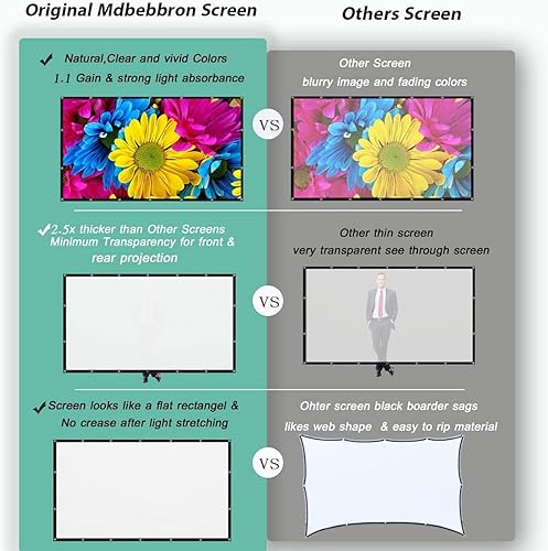 Miniatura 5 de MOIZ Pantalla de proyector de 120 pulgadas, 169, plegable, antiarrugas, portátil, para cine en casa, soporte para interiores y exteriores,