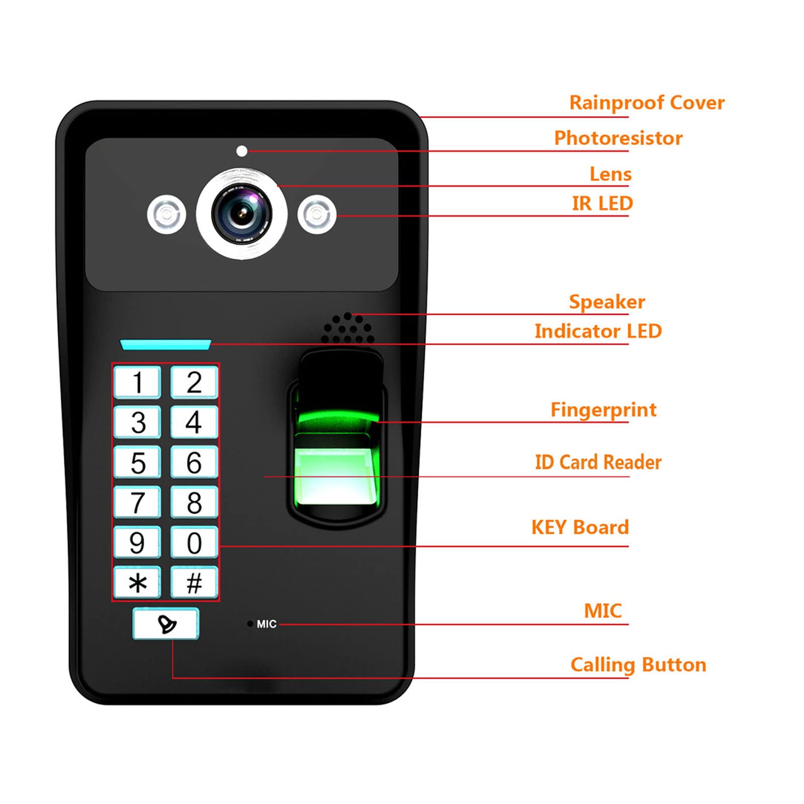 Sistema Videocitofono da 7 Pollici, Videocitofono Campanello Video HD LCD Vivavoce Monitor Videocitofono, Monitor Password Identificazione Impronte Digitali TFT Cablato con Visione Notturna per la(#1)