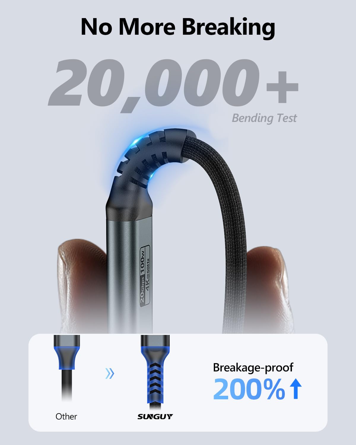 SUNGUY Cavo USB C a USB C, 0.5M 20Gbps 100W Cavo USB Type C Ricarica Rapida, 4K@60Hz Video Cavo USB Type-C per Android Auto,Laptop Mobile Phone, Monitor, SSD,MacBook Pro