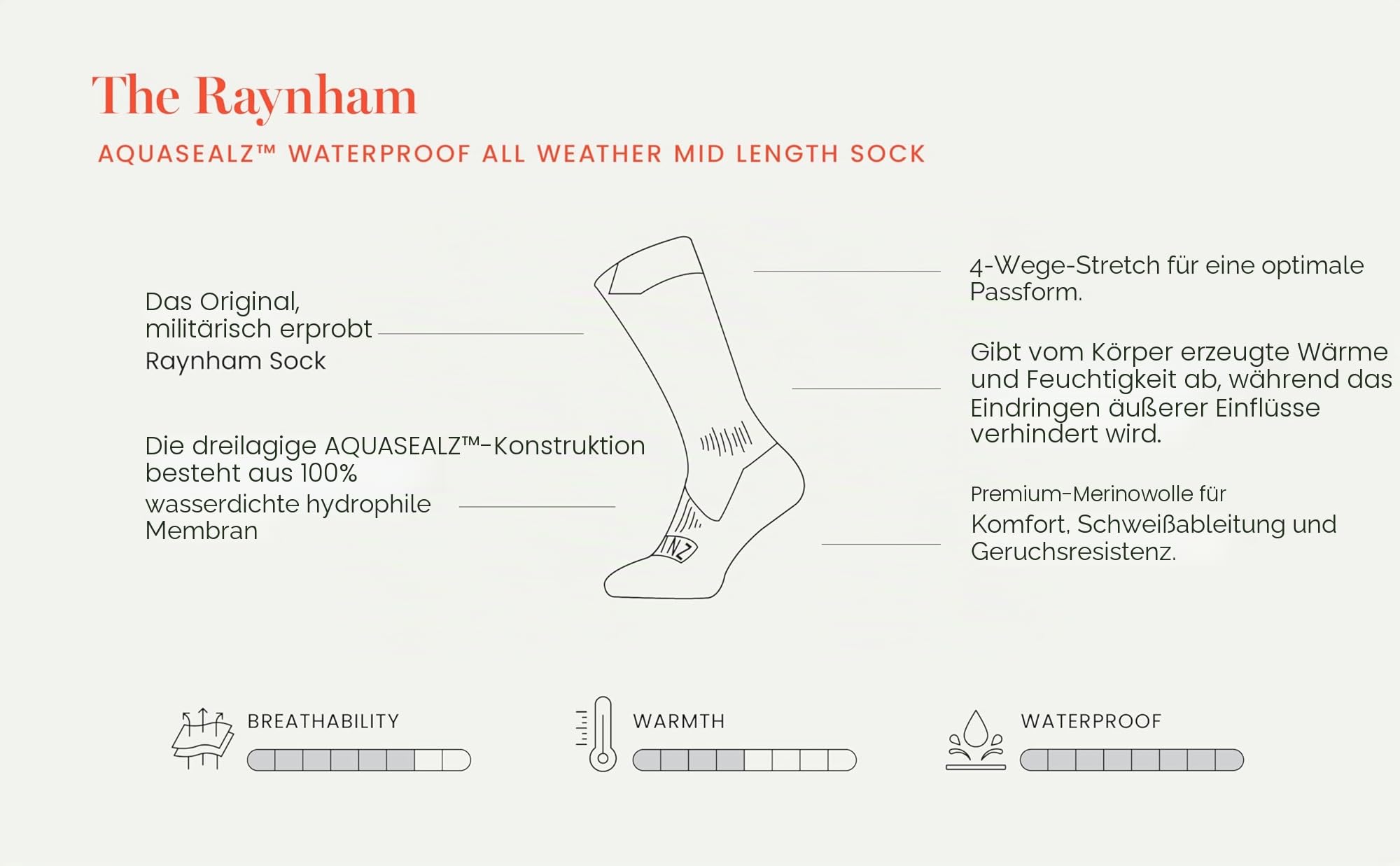 Sealskinz Unisex Allwetter Wasserdichte Socken – Mittellang
