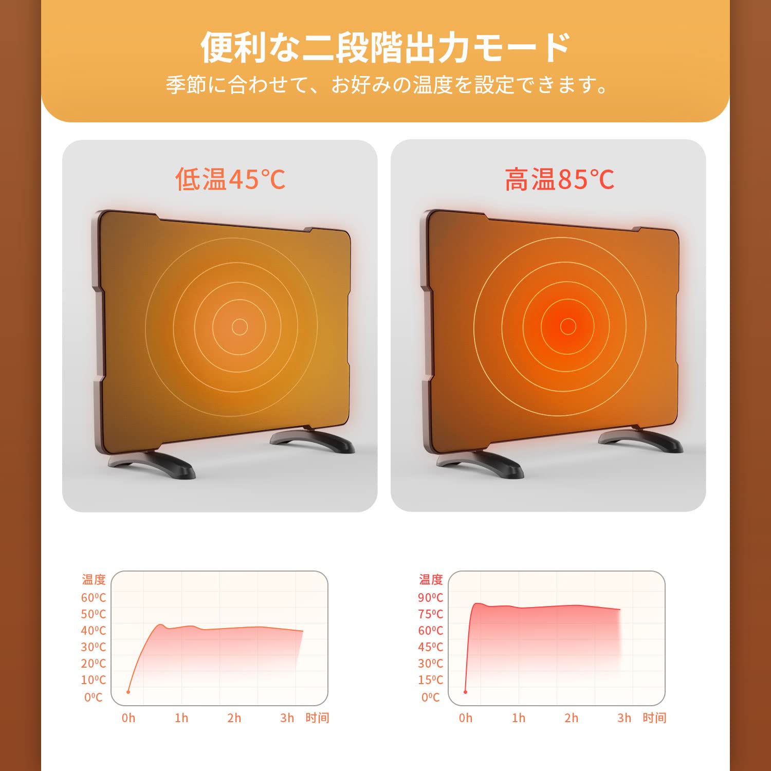 Amazon | LifeBasis鶏小屋暖房 ペットパネルヒーター 遠赤外線 Amazon | LifeBasis鶏小屋暖房 ペットパネルヒーター 遠赤外線