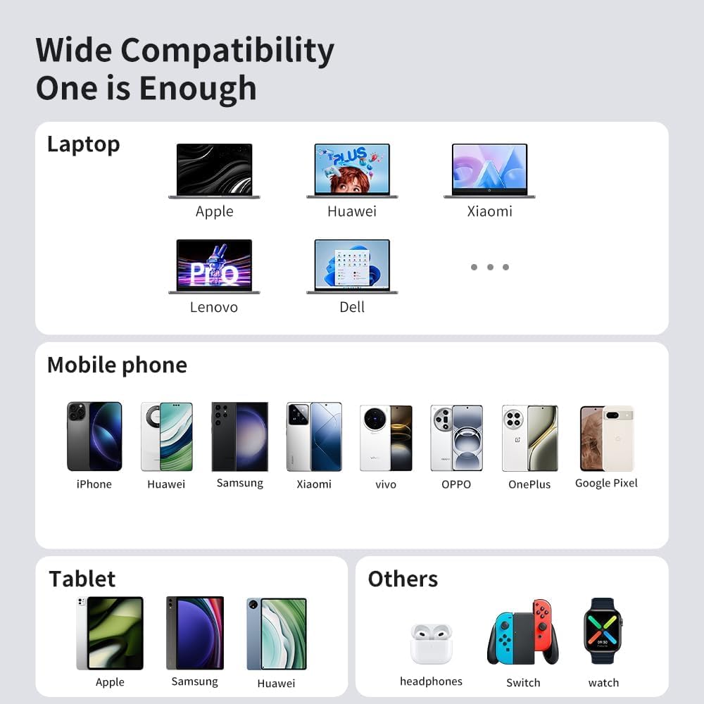mcdodo Ładowarka USB C, 67 W, zasilacz USB C GaN, szybka ładowarka 3-portowa, do iPhone’a 16 15 14, Samsunga, MacBooka Pro (z chowanym kablem do ładowania)