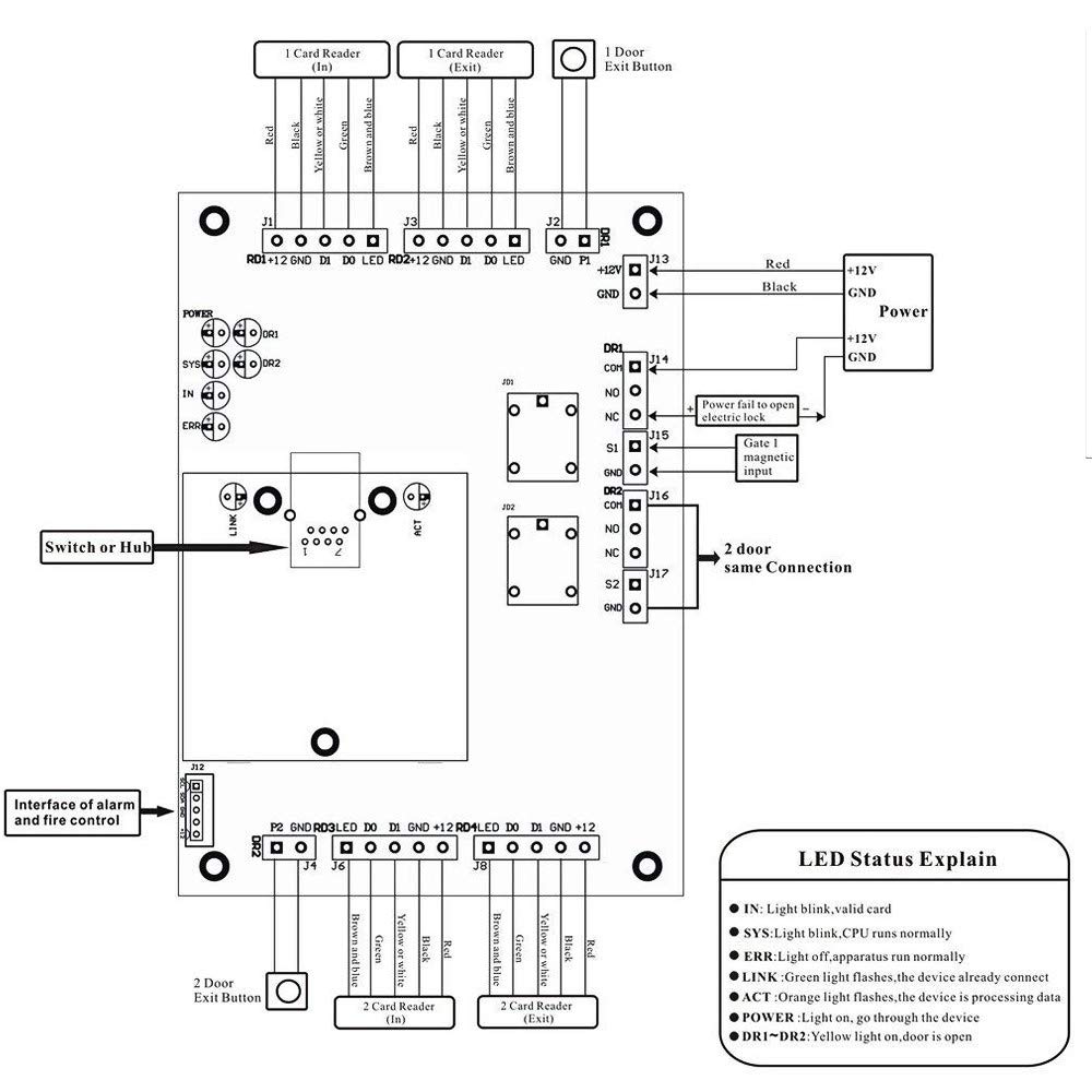Wiegand TCP/IP Network Access Control Board Panel (2 drzwi)