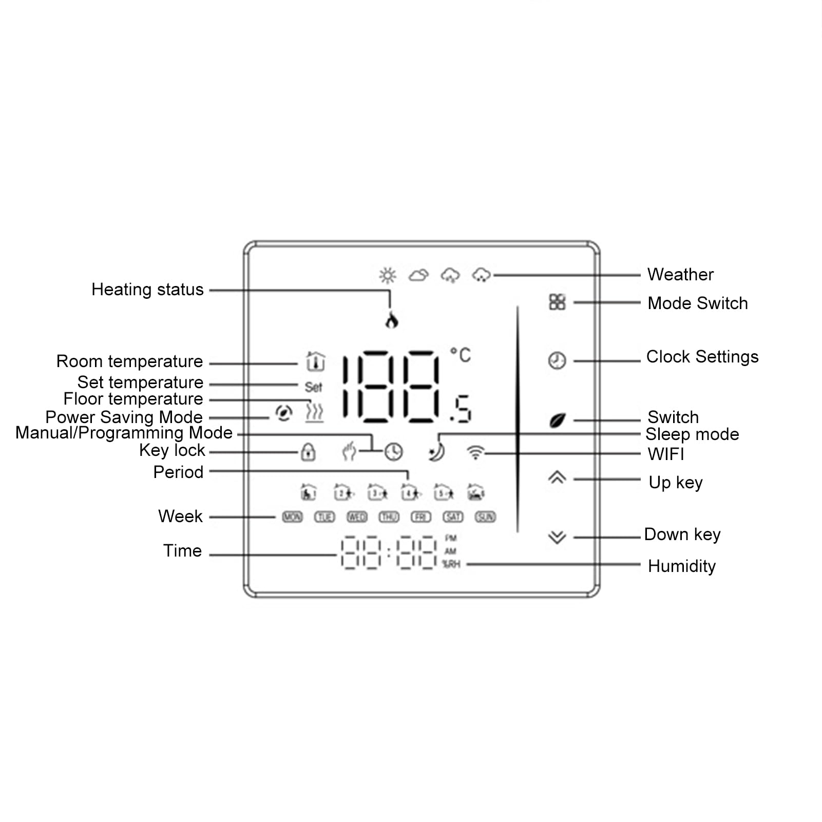 Inteligentny Termostat do Ogrzewania Podłogowego, Termostat WiFi z Wyświetlaczem LED, Sterowanie z Aplikacji, Programowalny Tygodniowy, dokładność ±1°C, (BHT-006GALW Wodne ogrzewanie