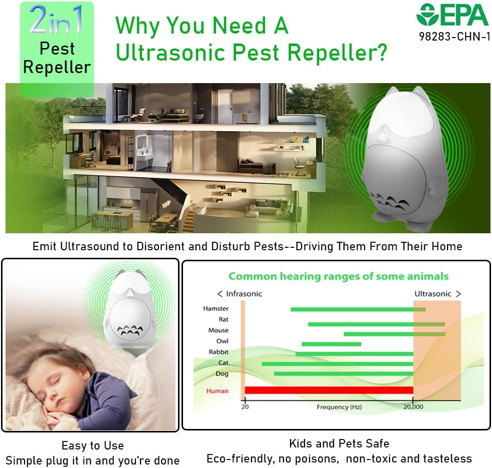 HOMEELF Ultrasonic Pest Repeller, 6 Packs Rodent Repellent Electronic Pest Control, Pest Repellent Plug in for Rodents, Rat, Mice, Roach, Spider, Insects : Patio, Lawn & Garden