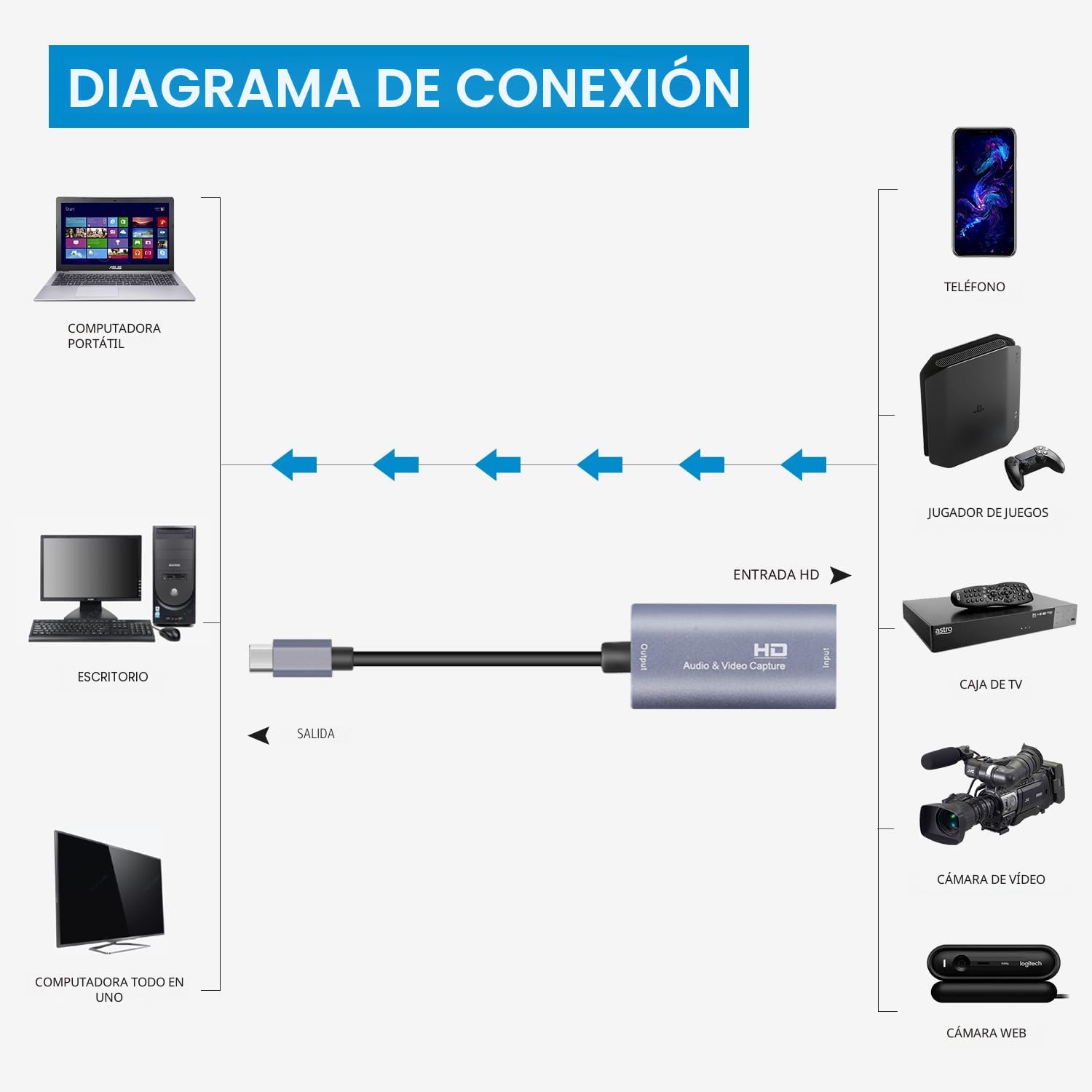 Tarjeta de Captura de Video, USB 3.0 HDMI a USB C, Tarjeta de Captura de Audio, Captura 4K 1080P 60FPS con Dispositivos adaptadores Tipo C para Juegos, transmisión en Vivo, grabadora de Video,