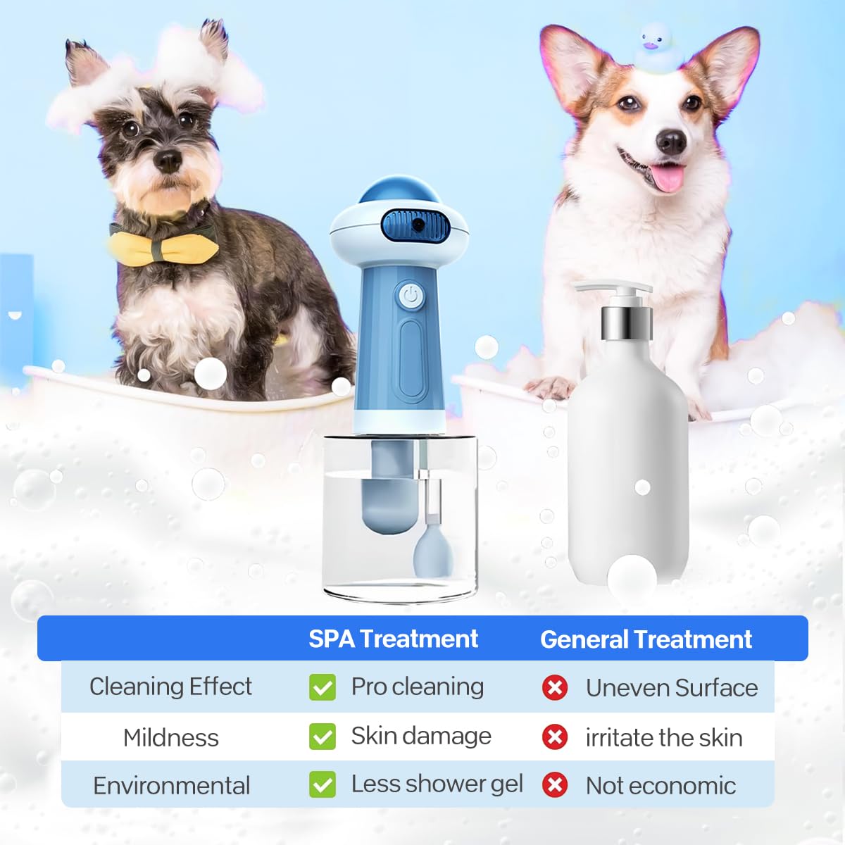 Dispenser di sapone elettrico per animali domestici, macchina automatica per schiumare shampoo, spruzzatore elettrico per cani e gatti, attrezzatura per il lavaggio per il bagno o la doccia di cani e